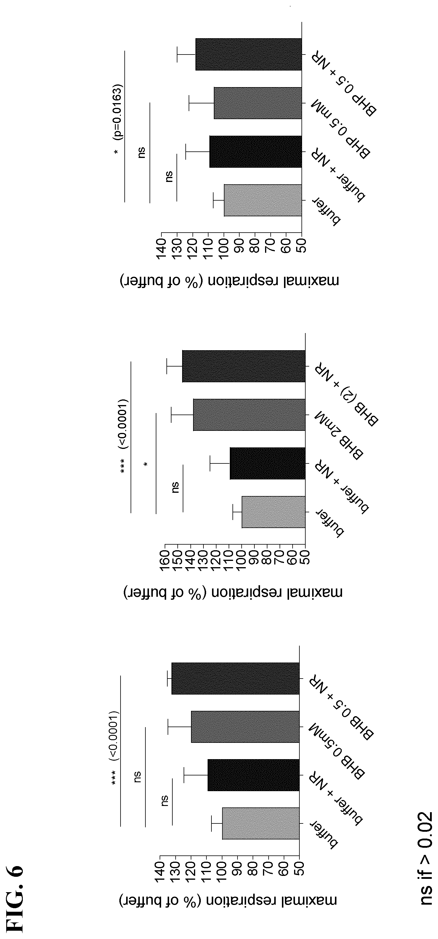 Patent US12403152 Figure 2 – Compositions and methods using a nicotinamide adenine dinucleotide (NAD + ) precursor and at least one ketone or ketone precursor