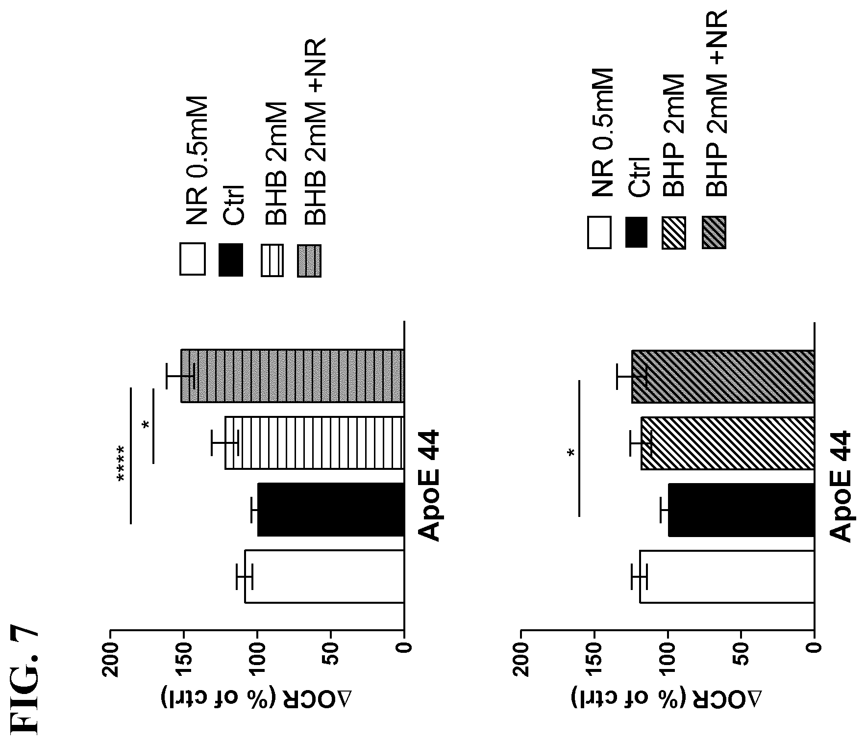 Patent US12403152 Figure 3 – Compositions and methods using a nicotinamide adenine dinucleotide (NAD + ) precursor and at least one ketone or ketone precursor