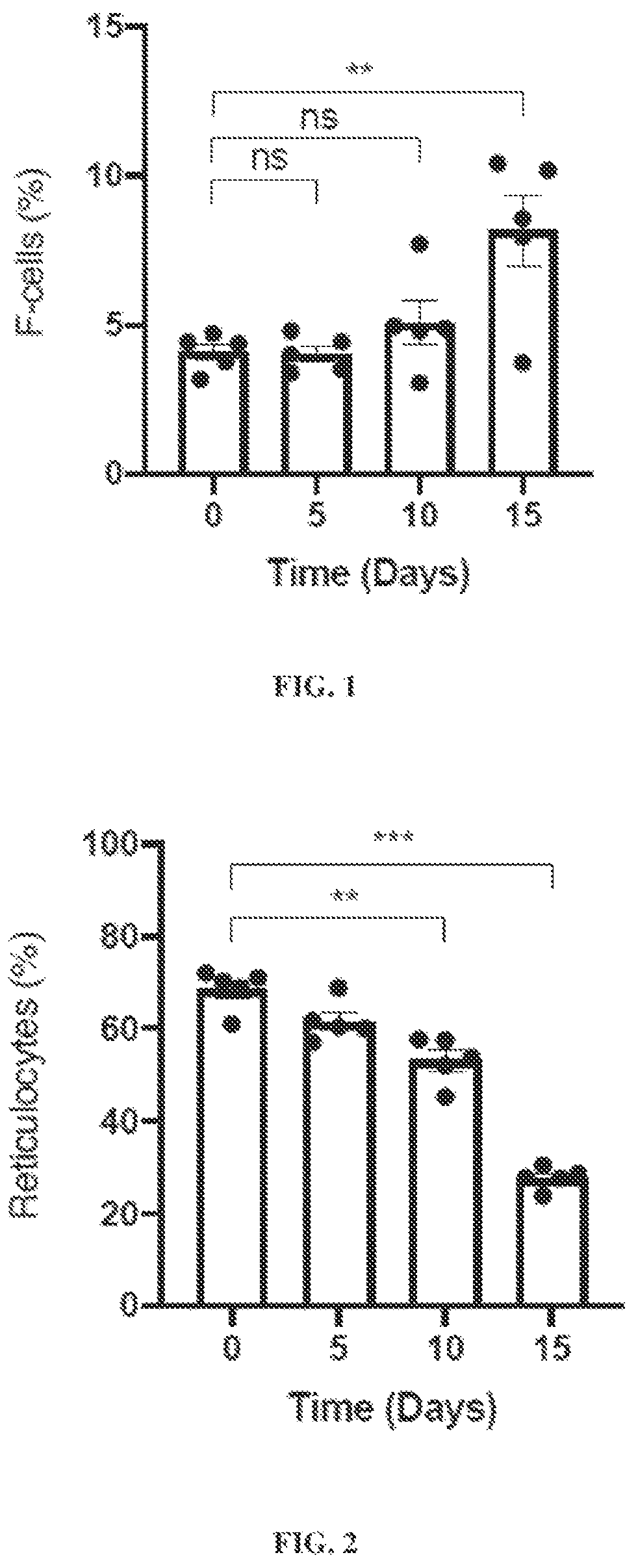 Patent US12403153 Figure 1 – Nicotinamide mononucleotide derivatives and use thereof in the treatment and prevention of a red blood cell disorder