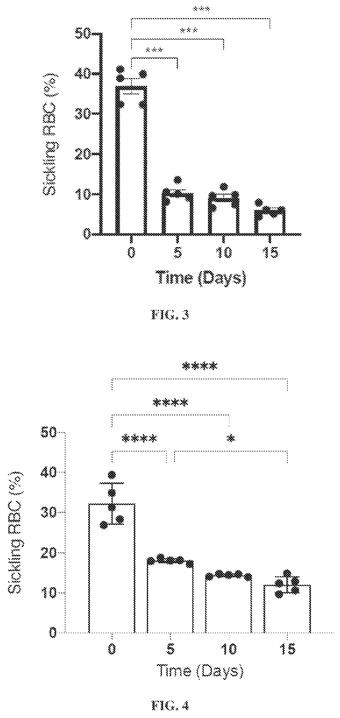 Patent US12403153 Figure 2 – Nicotinamide mononucleotide derivatives and use thereof in the treatment and prevention of a red blood cell disorder
