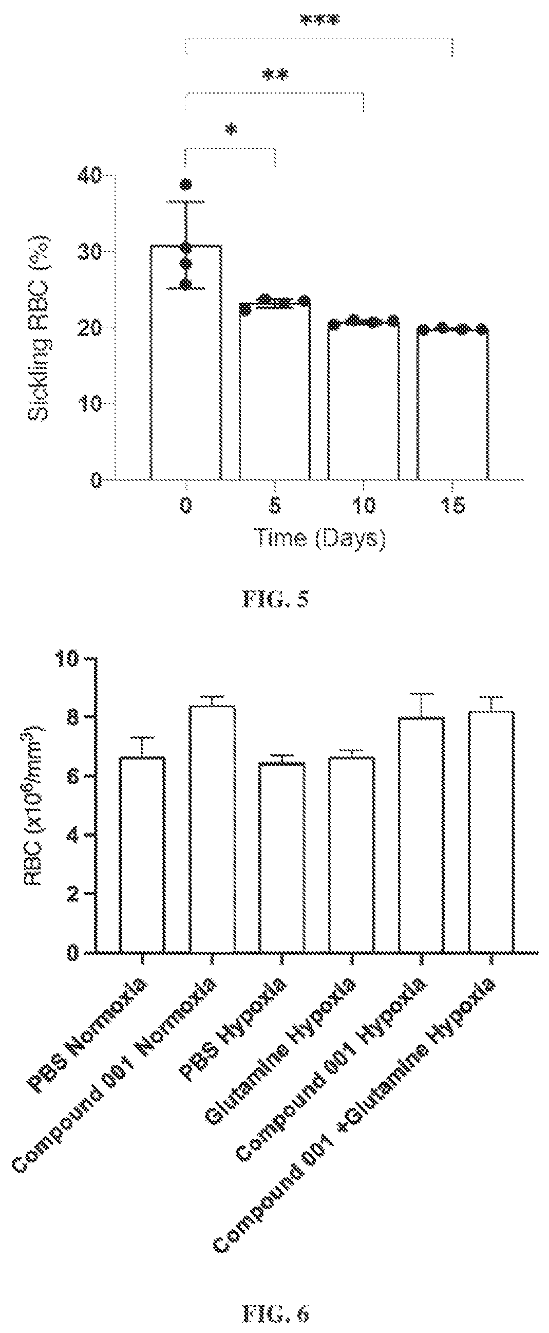 Patent US12403153 Figure 3 – Nicotinamide mononucleotide derivatives and use thereof in the treatment and prevention of a red blood cell disorder