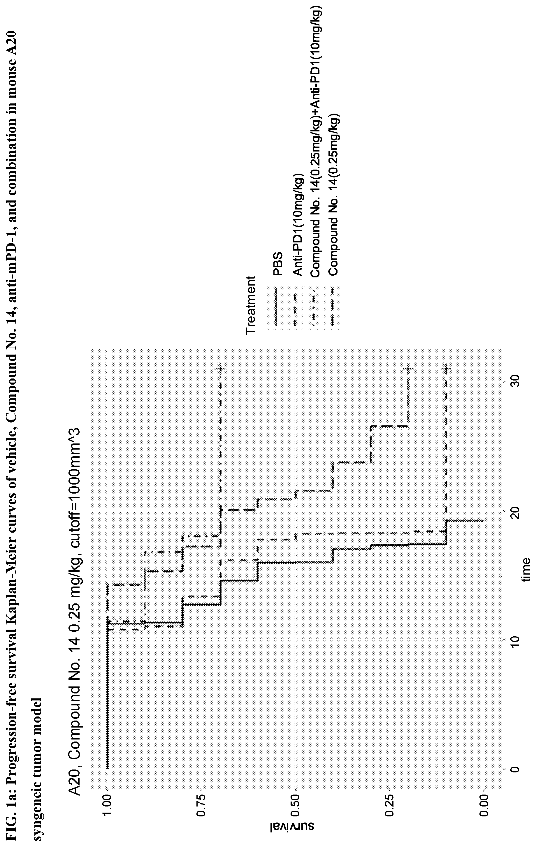Patent US12403154 — Administration of sting agonist and checkpoint inhibitors — Figure 1