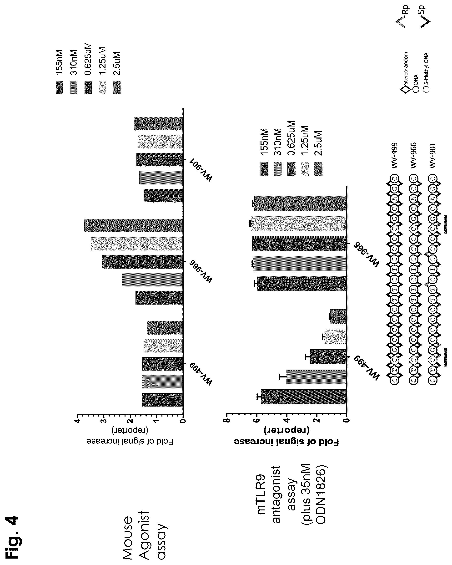 Patent US12403156 Figure 4 – Oligonucleotides, compositions and methods thereof