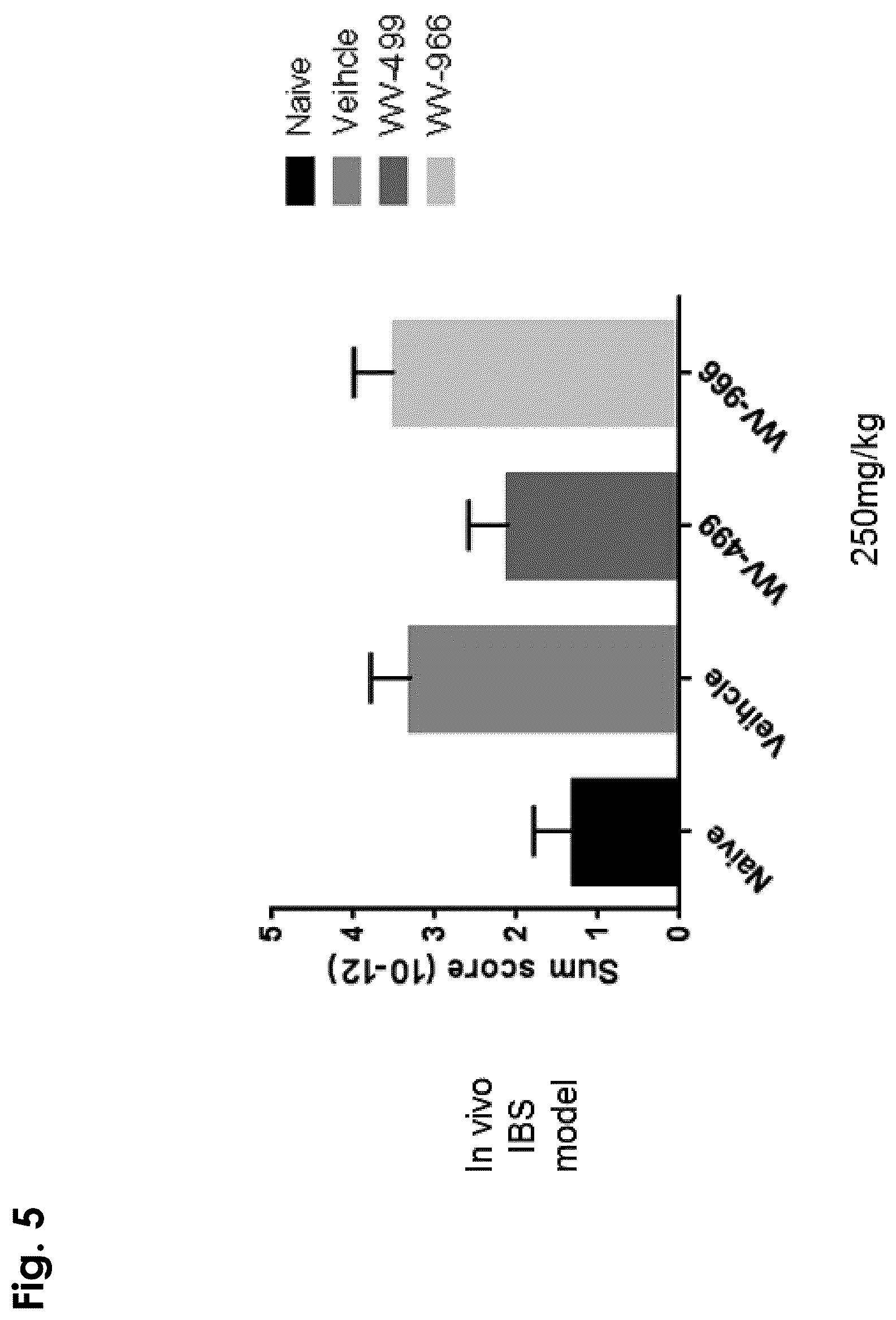 Patent US12403156 Figure 5 – Oligonucleotides, compositions and methods thereof