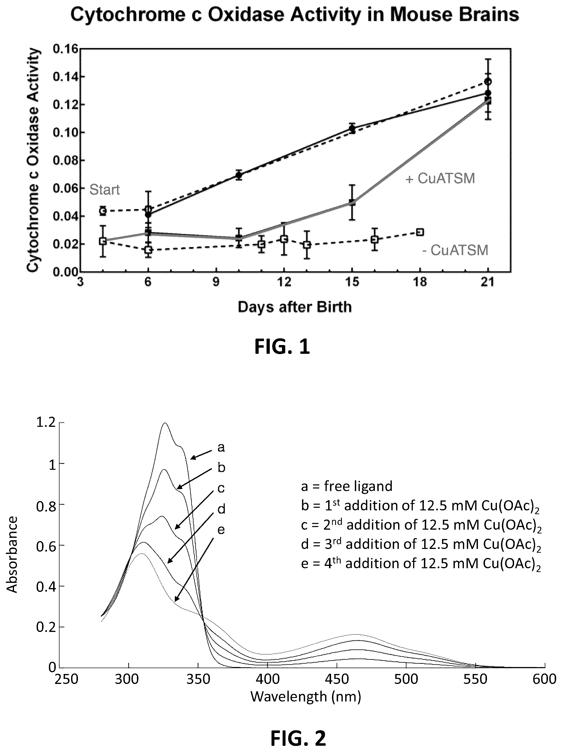 Patent US12403159 Figure 1 – Therapeutic metal complexes and ligands and methods of making and using the same