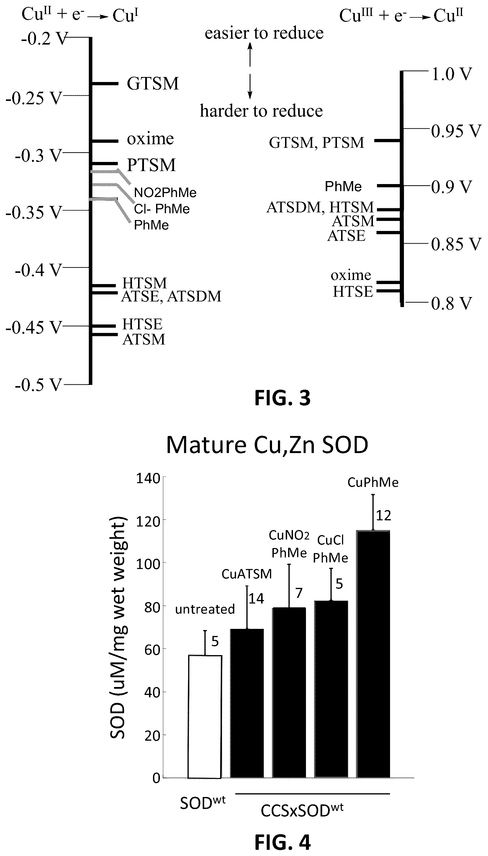 Patent US12403159 Figure 2 – Therapeutic metal complexes and ligands and methods of making and using the same