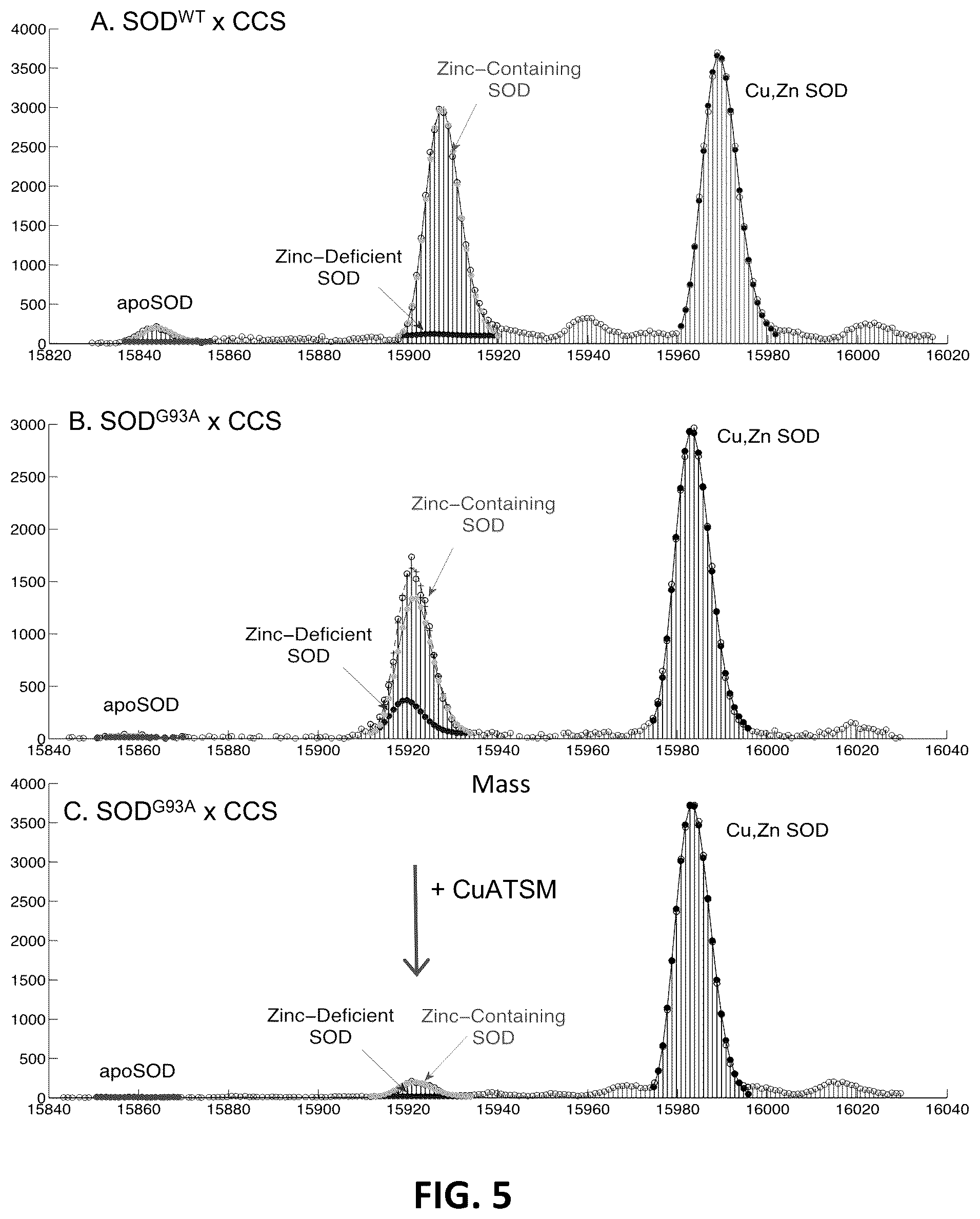 Patent US12403159 Figure 3 – Therapeutic metal complexes and ligands and methods of making and using the same