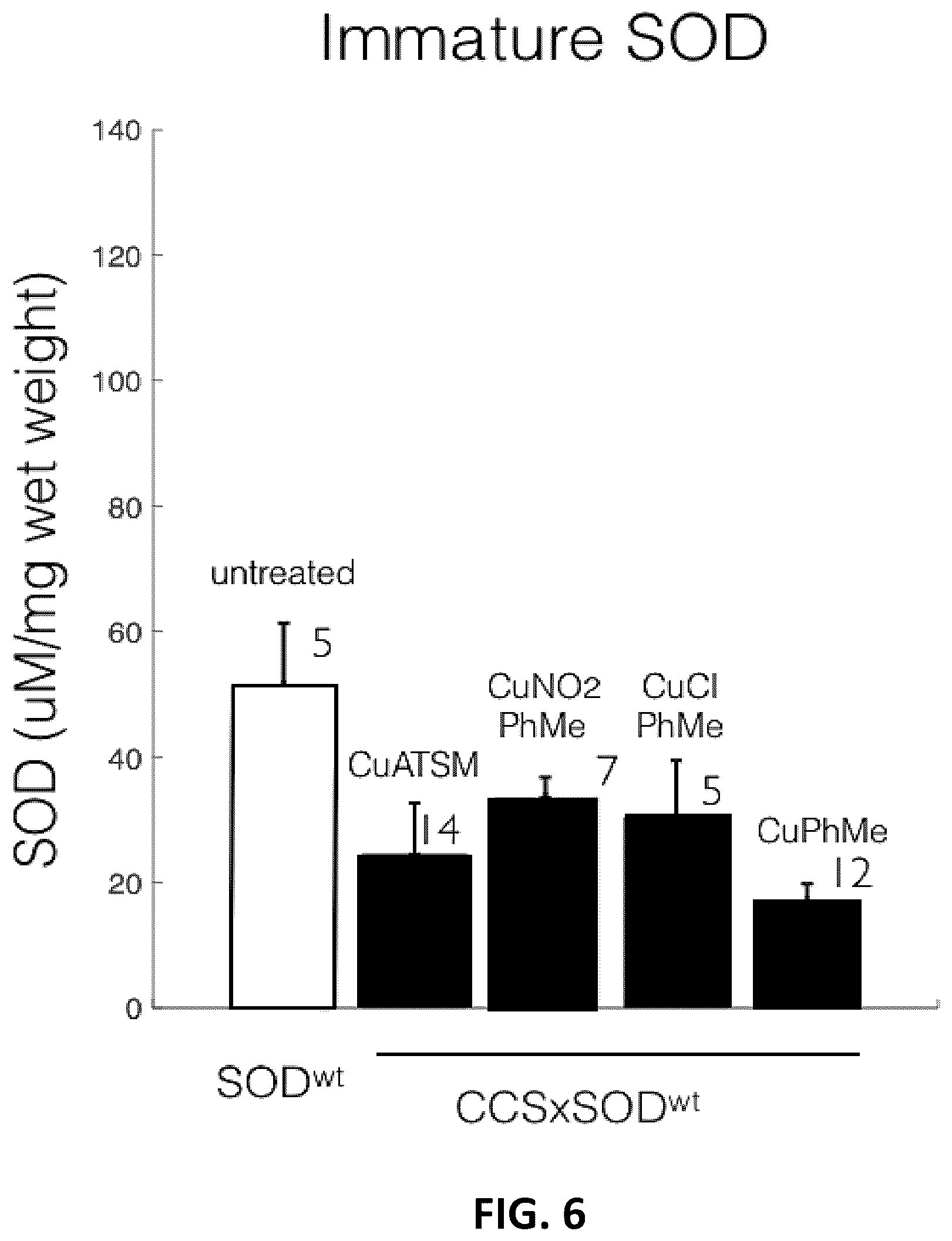 Patent US12403159 Figure 4 – Therapeutic metal complexes and ligands and methods of making and using the same
