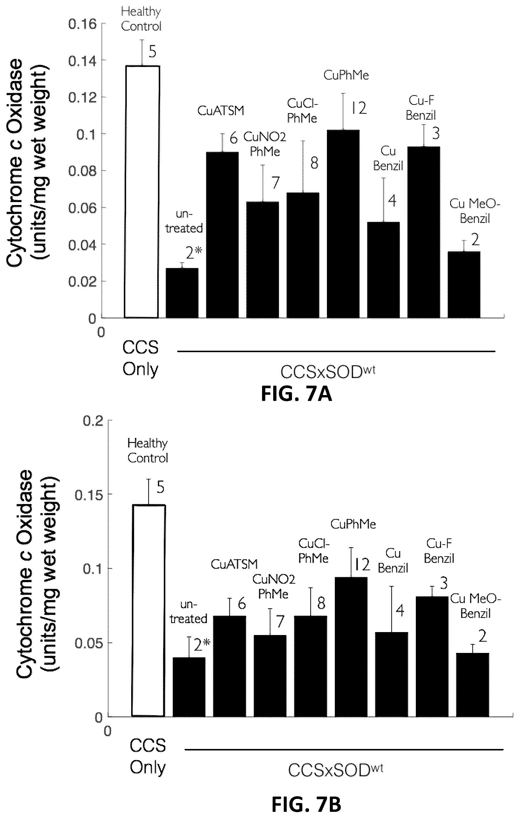 Patent US12403159 Figure 5 – Therapeutic metal complexes and ligands and methods of making and using the same