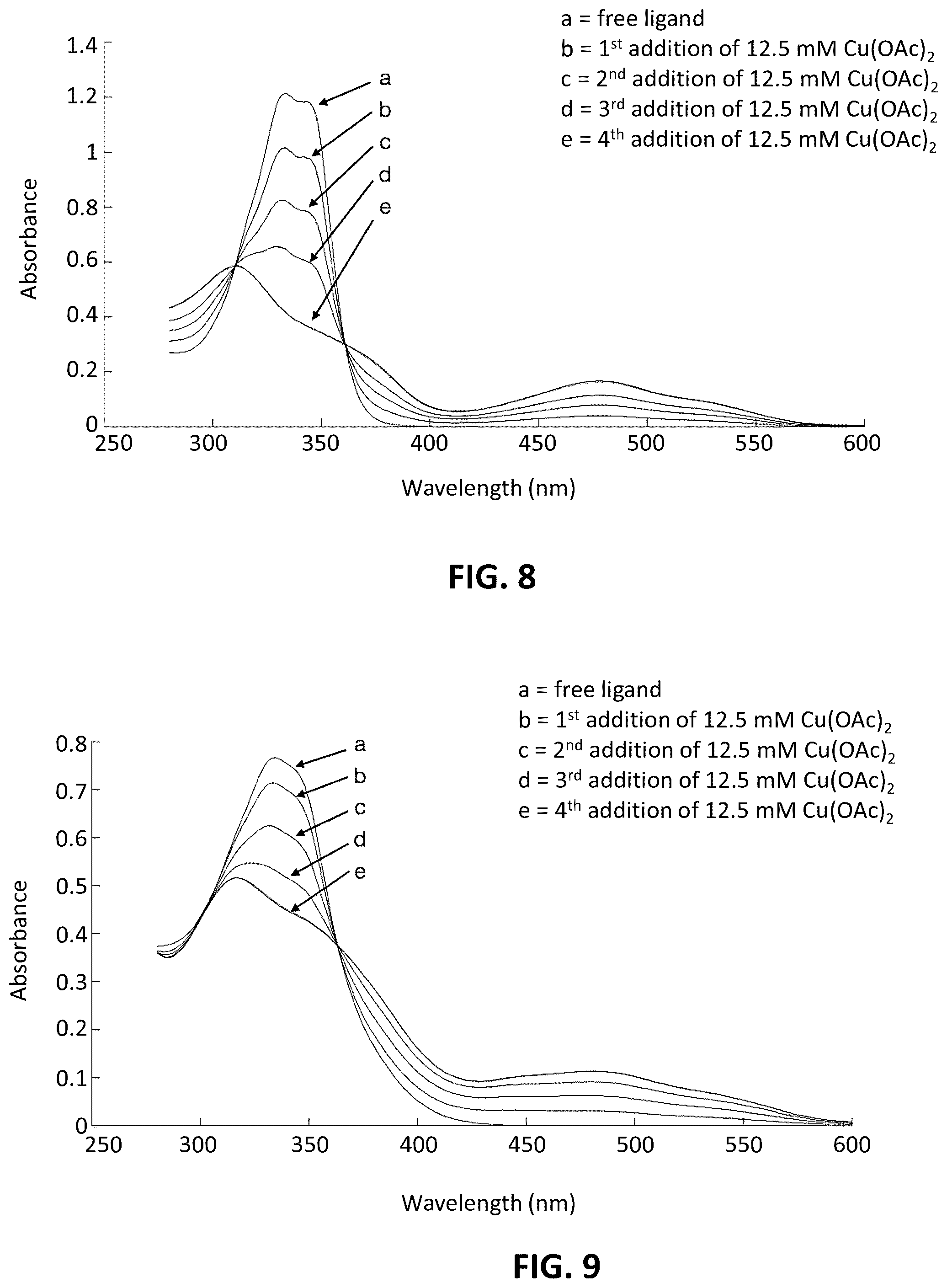 Patent US12403159 Figure 6 – Therapeutic metal complexes and ligands and methods of making and using the same