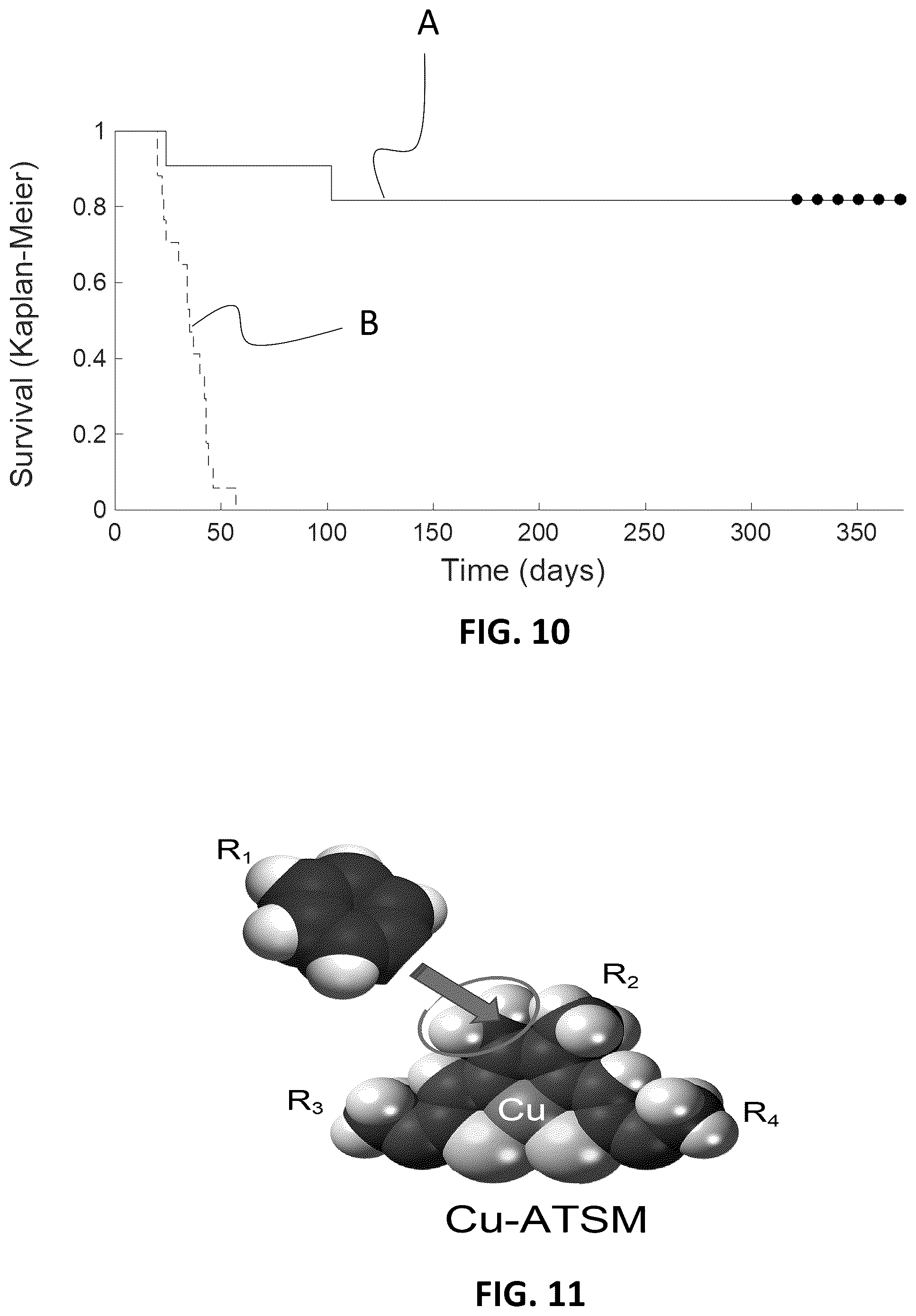 Patent US12403159 Figure 7 – Therapeutic metal complexes and ligands and methods of making and using the same