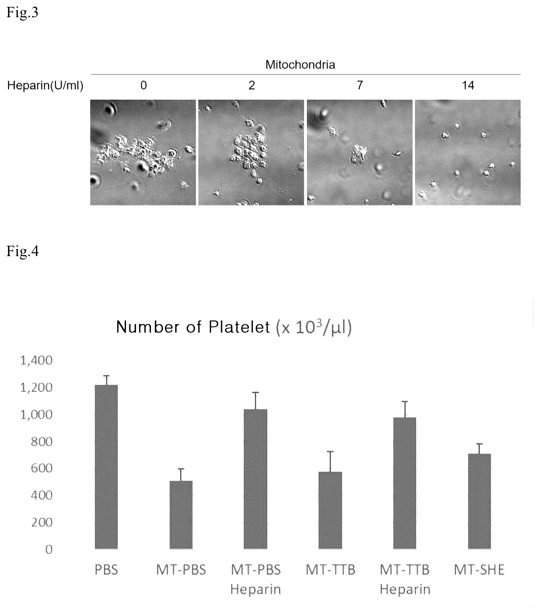 Patent US12403160 Figure 2 – Injection composition containing isolated mitochondria, and use thereof