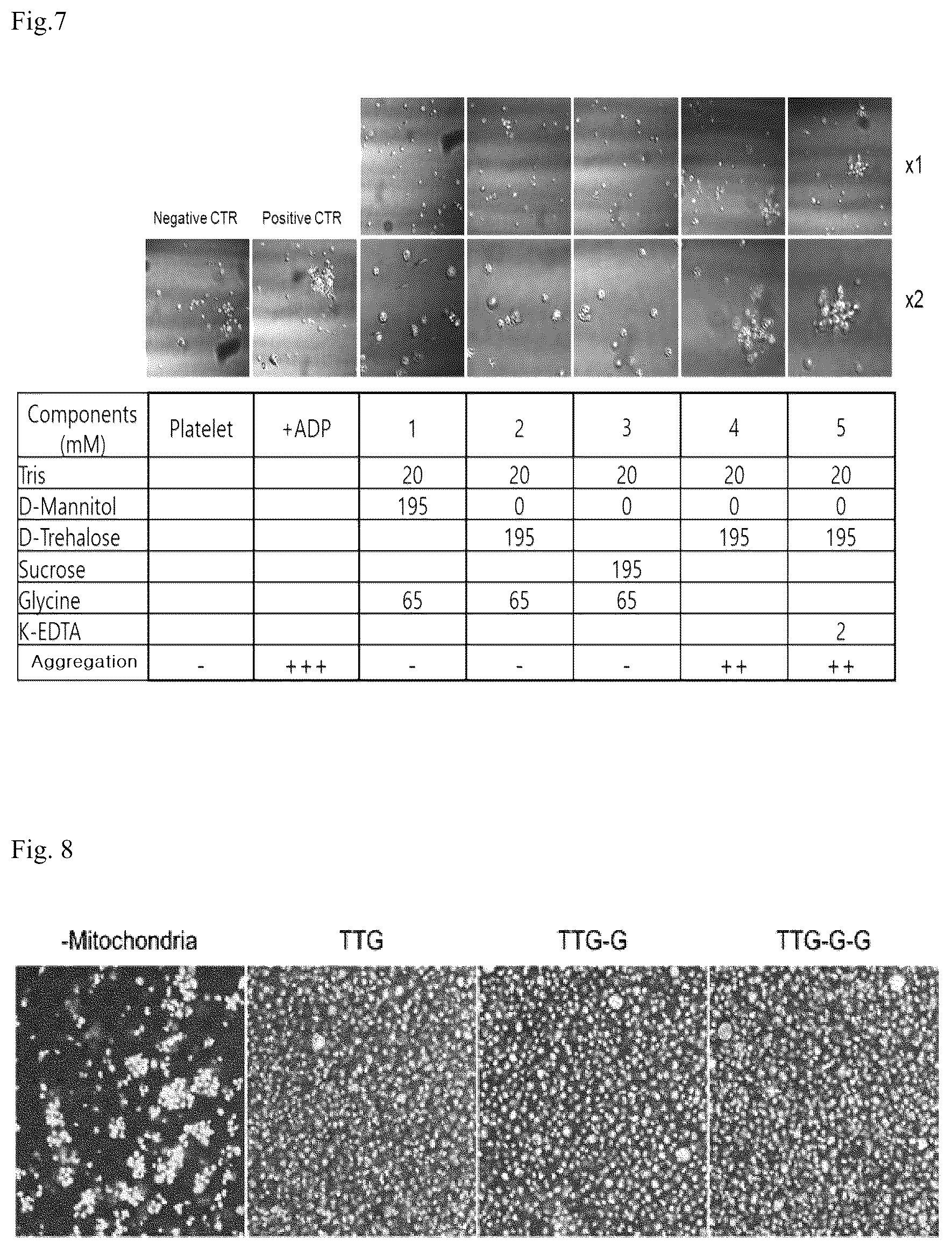 Patent US12403160 Figure 4 – Injection composition containing isolated mitochondria, and use thereof