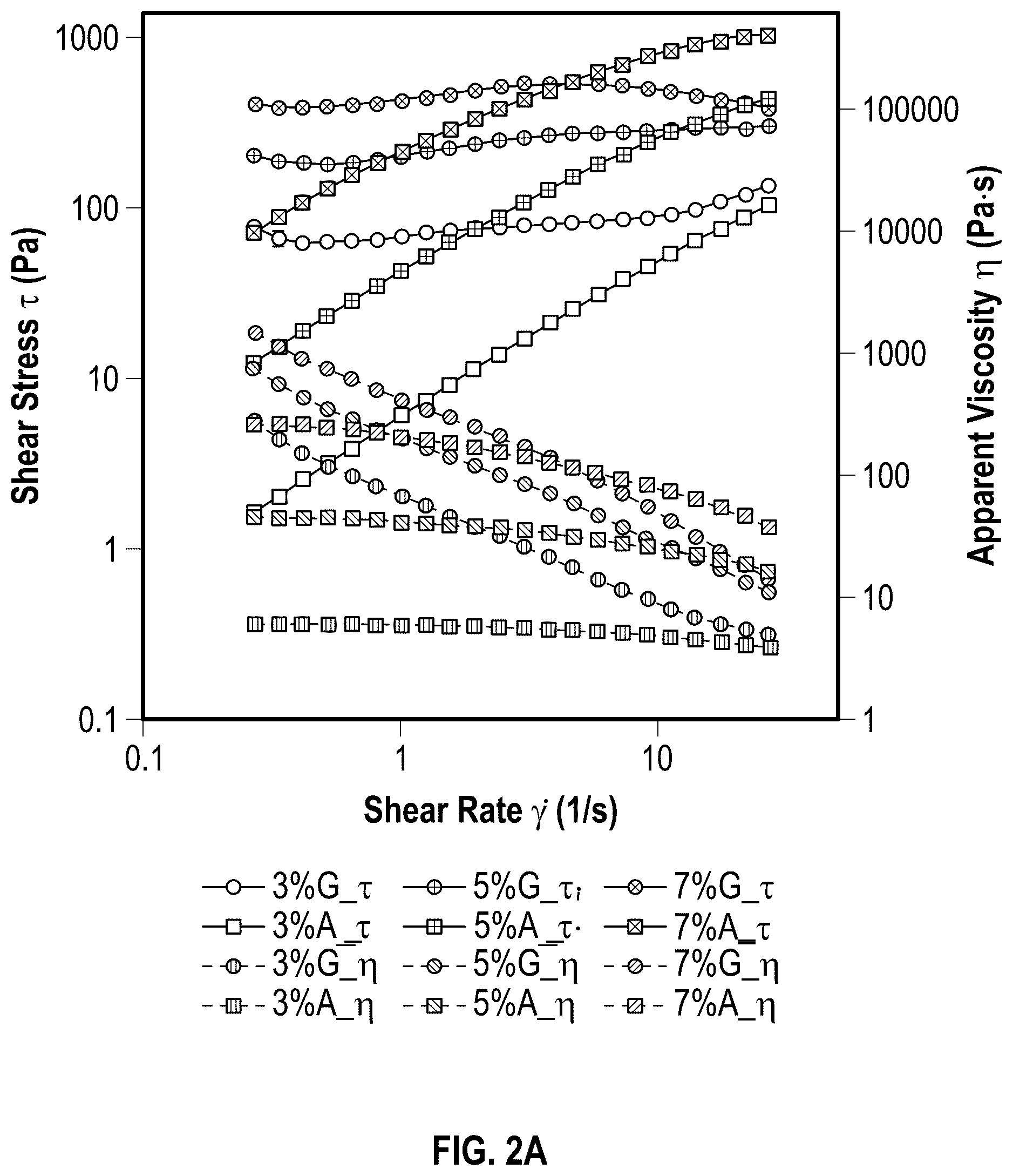 Patent US12403163 Figure 2 – 3D printed, freeze-dried hydrogels and methods of making and using the same