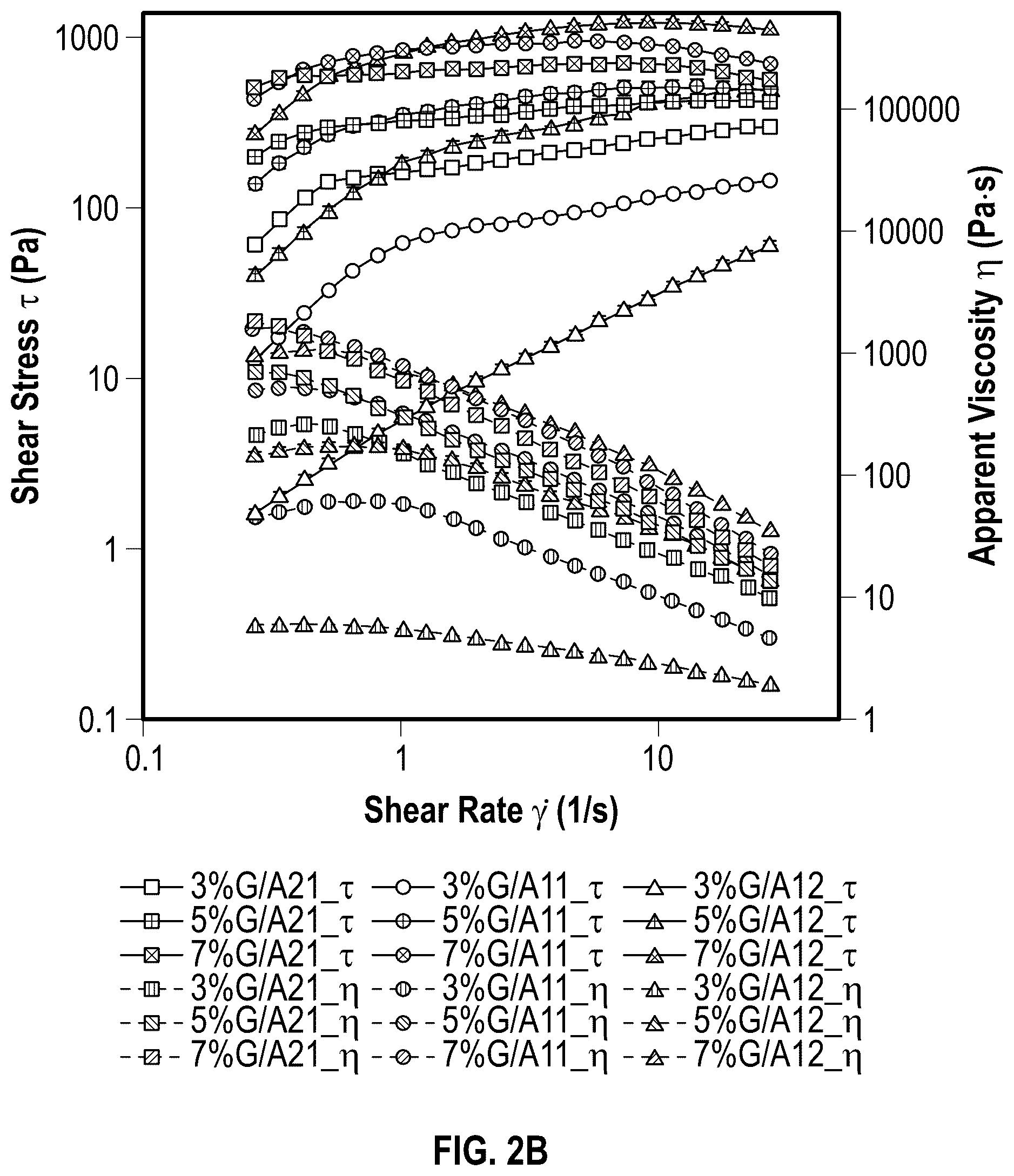 Patent US12403163 Figure 3 – 3D printed, freeze-dried hydrogels and methods of making and using the same