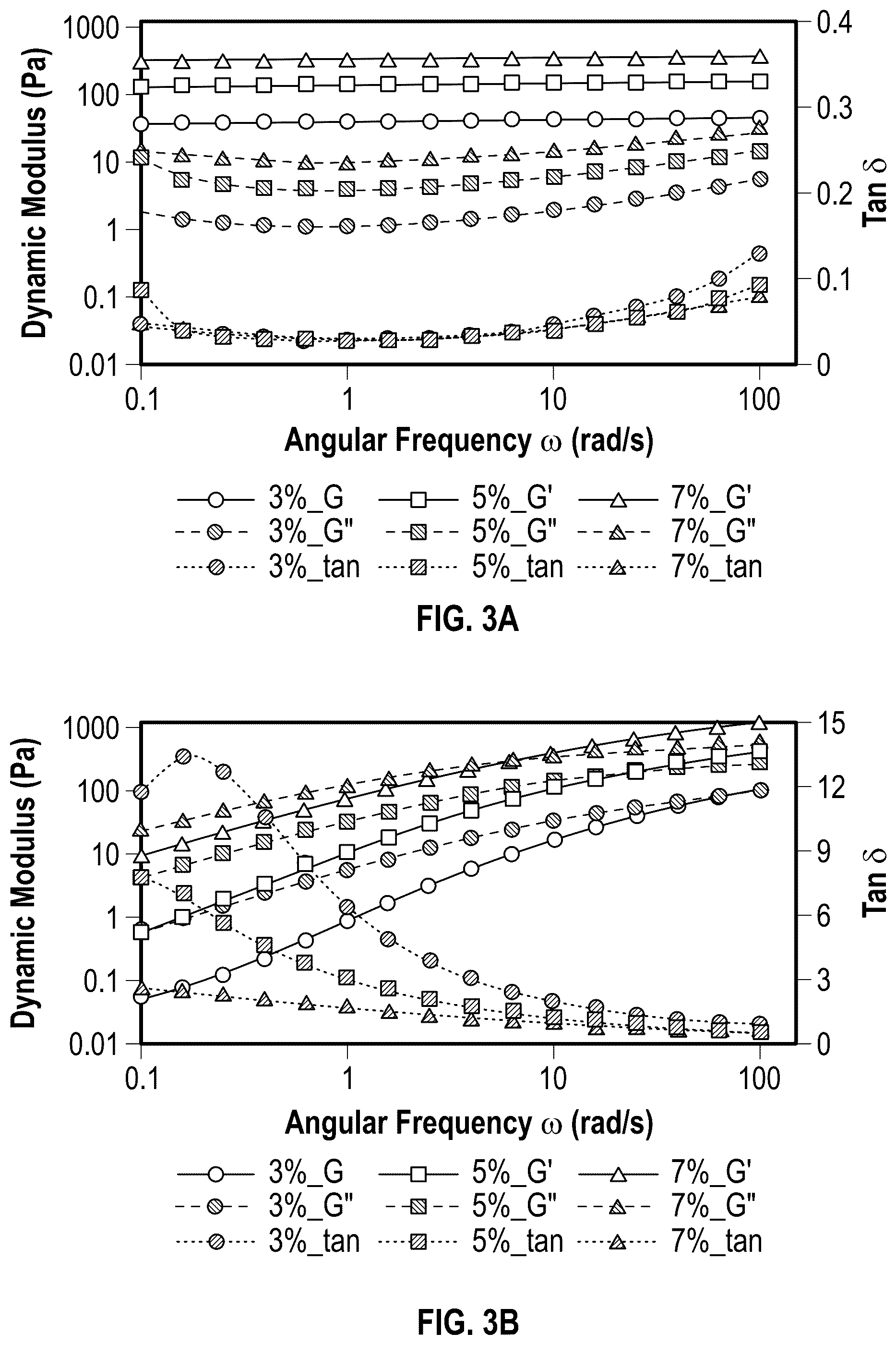 Patent US12403163 Figure 4 – 3D printed, freeze-dried hydrogels and methods of making and using the same