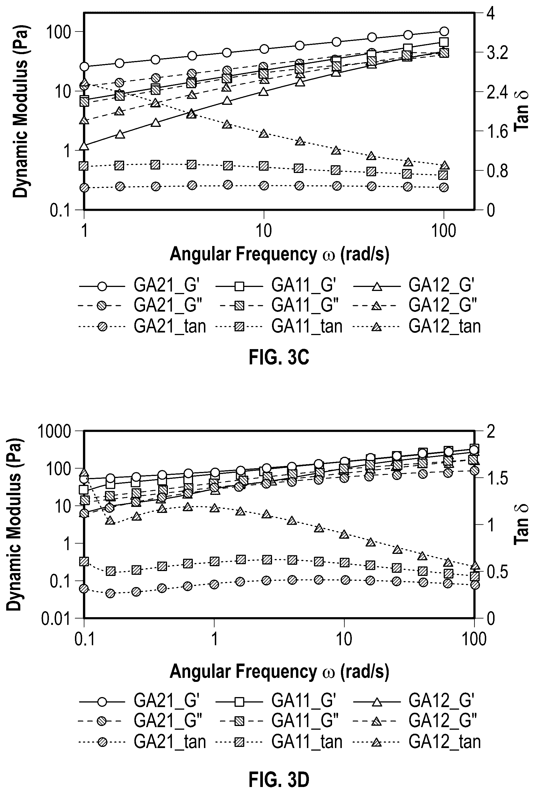 Patent US12403163 Figure 5 – 3D printed, freeze-dried hydrogels and methods of making and using the same