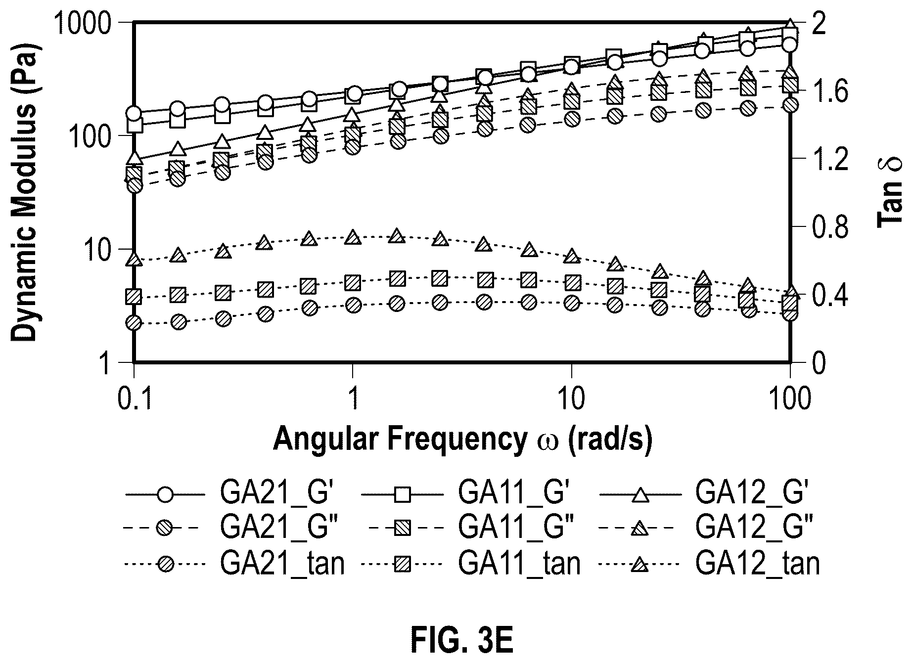 Patent US12403163 Figure 6 – 3D printed, freeze-dried hydrogels and methods of making and using the same