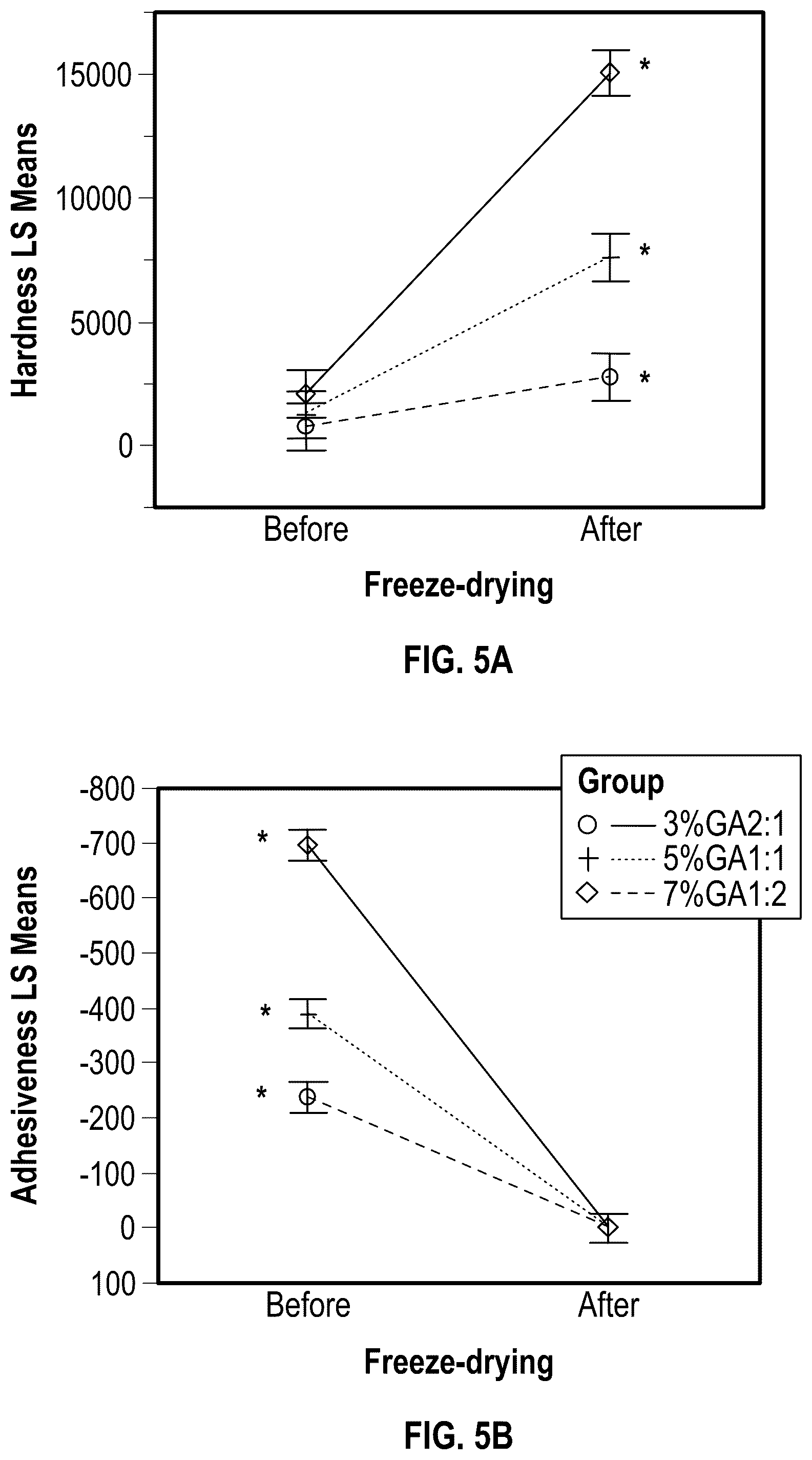 Patent US12403163 Figure 10 – 3D printed, freeze-dried hydrogels and methods of making and using the same
