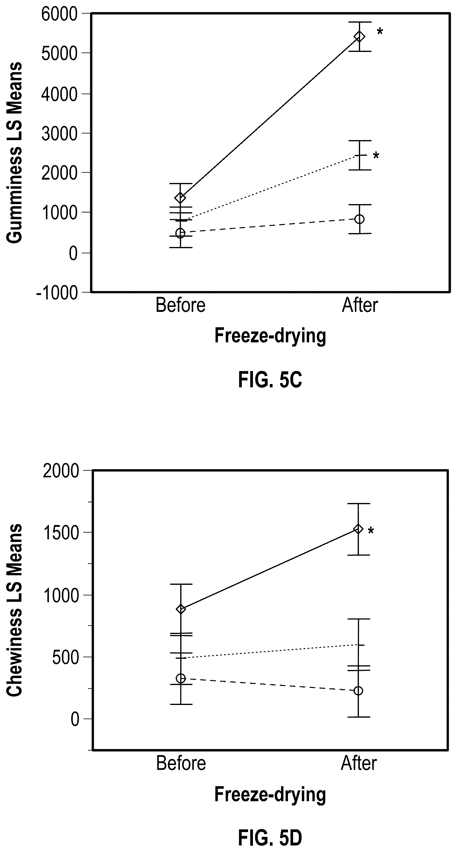 Patent US12403163 Figure 11 – 3D printed, freeze-dried hydrogels and methods of making and using the same