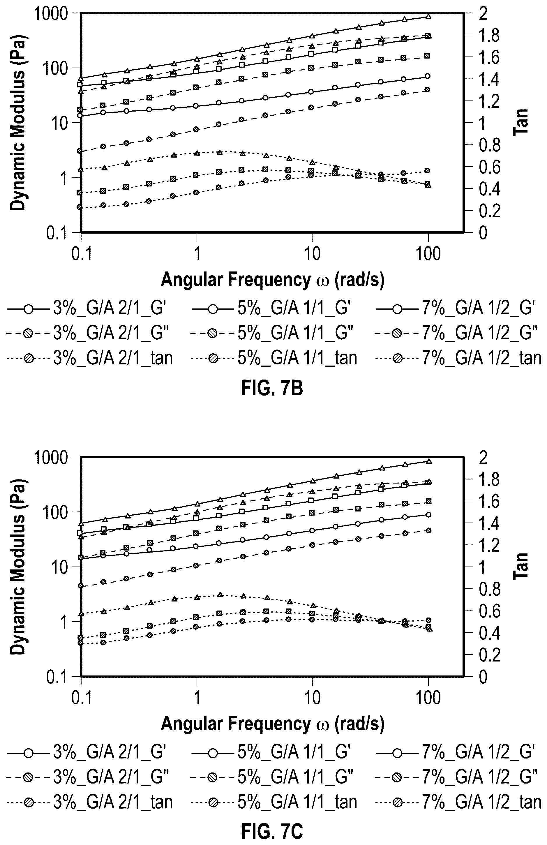 Patent US12403163 Figure 14 – 3D printed, freeze-dried hydrogels and methods of making and using the same