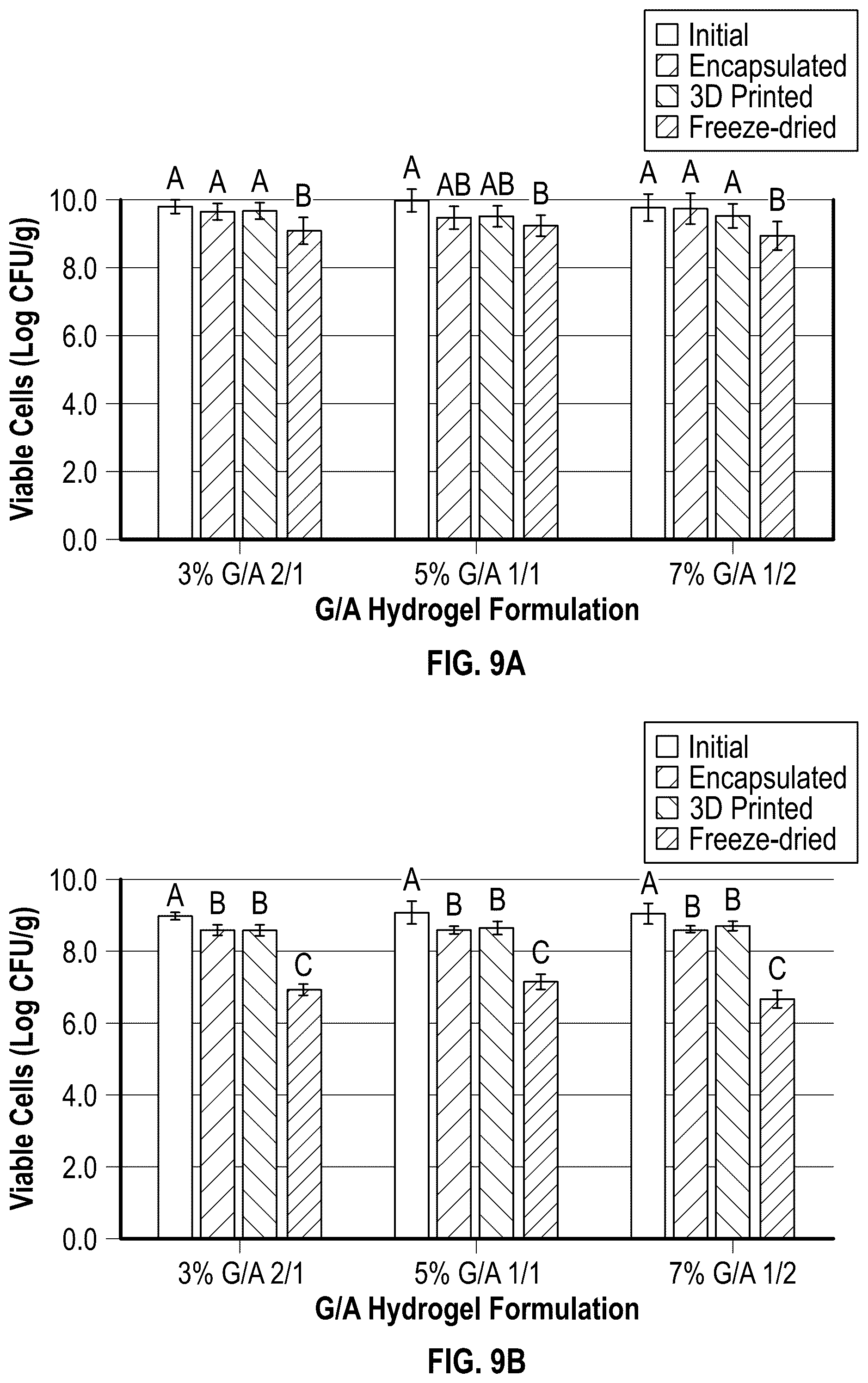 Patent US12403163 Figure 18 – 3D printed, freeze-dried hydrogels and methods of making and using the same