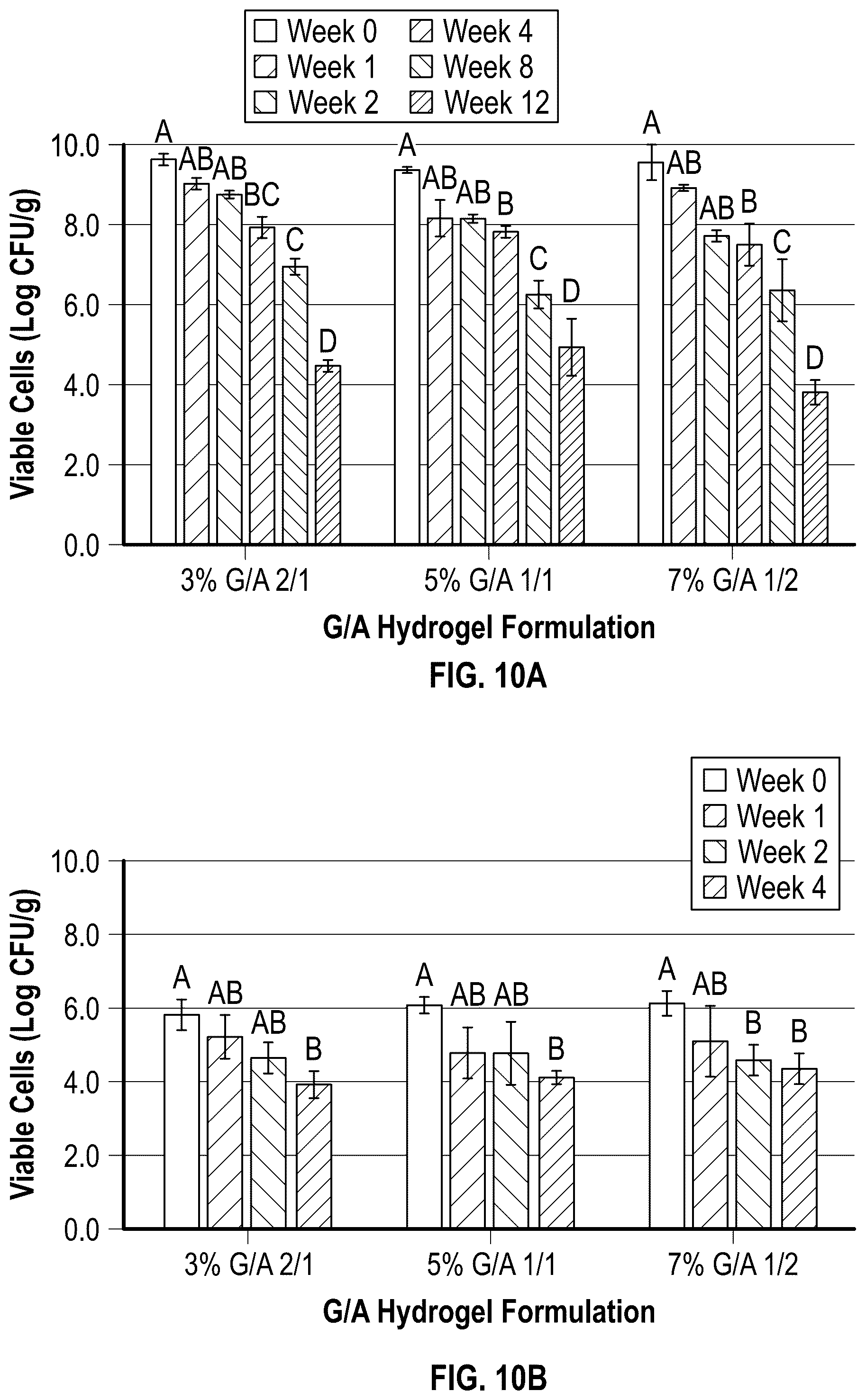 Patent US12403163 Figure 19 – 3D printed, freeze-dried hydrogels and methods of making and using the same