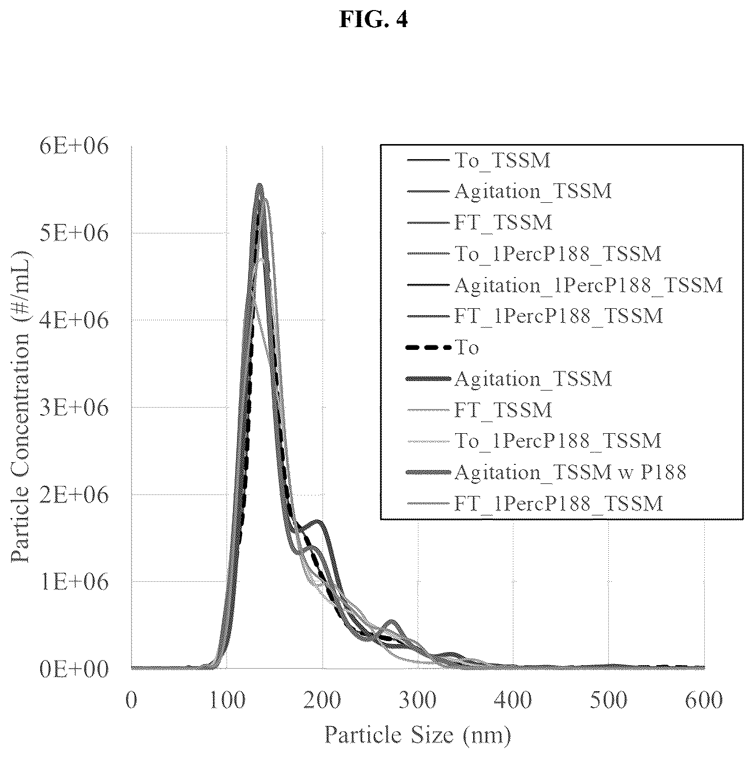 Patent US12403164 Figure 4 – Lentiviral vector formulations