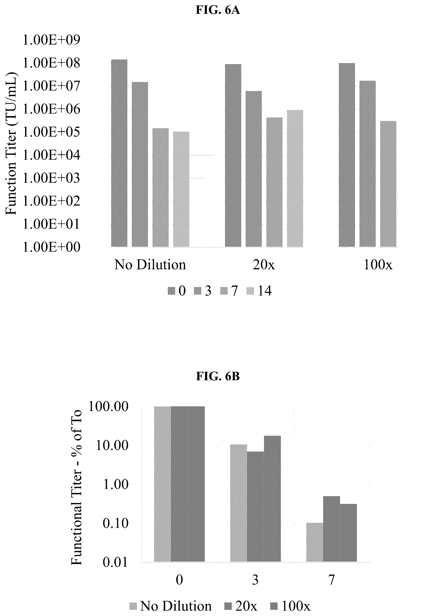 Patent US12403164 Figure 6 – Lentiviral vector formulations