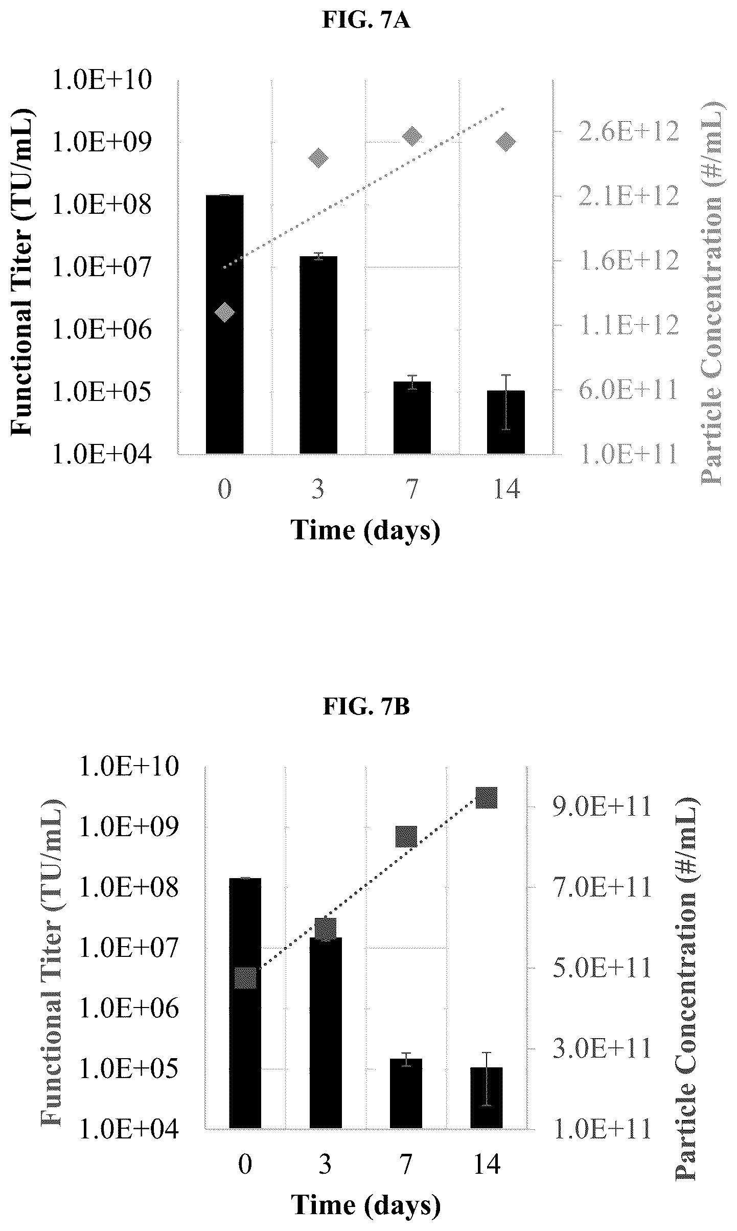 Patent US12403164 Figure 7 – Lentiviral vector formulations