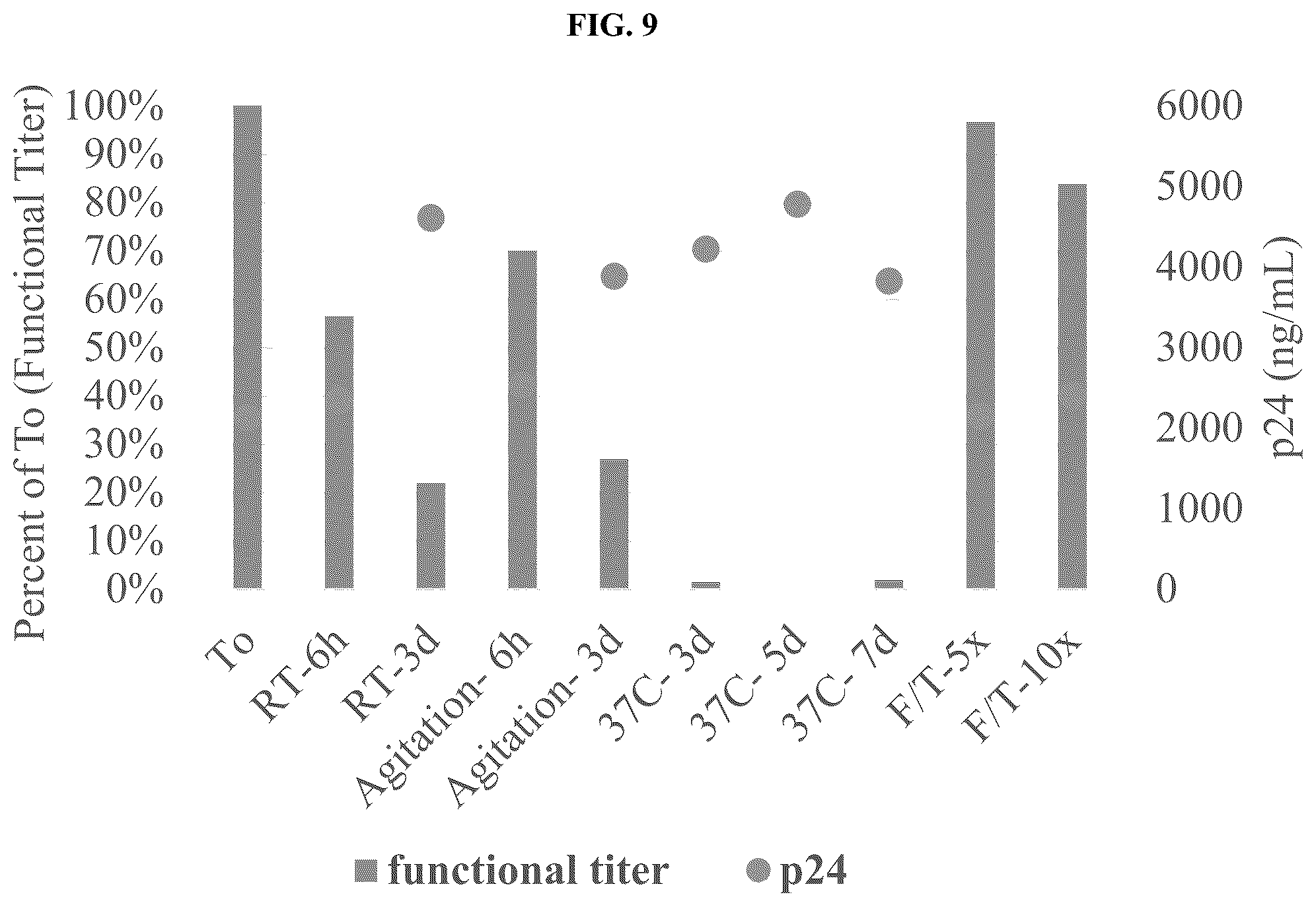 Patent US12403164 Figure 9 – Lentiviral vector formulations
