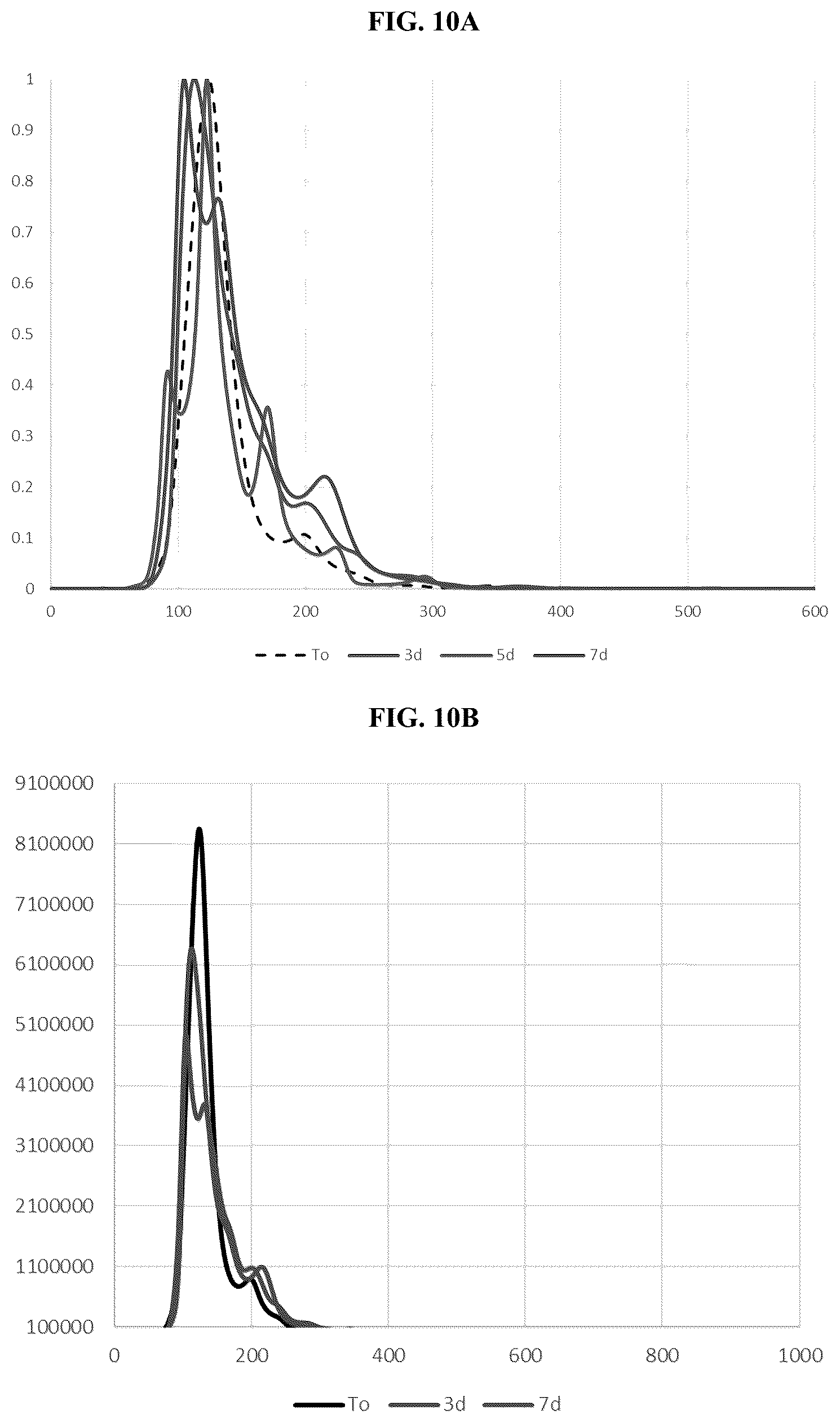 Patent US12403164 Figure 10 – Lentiviral vector formulations