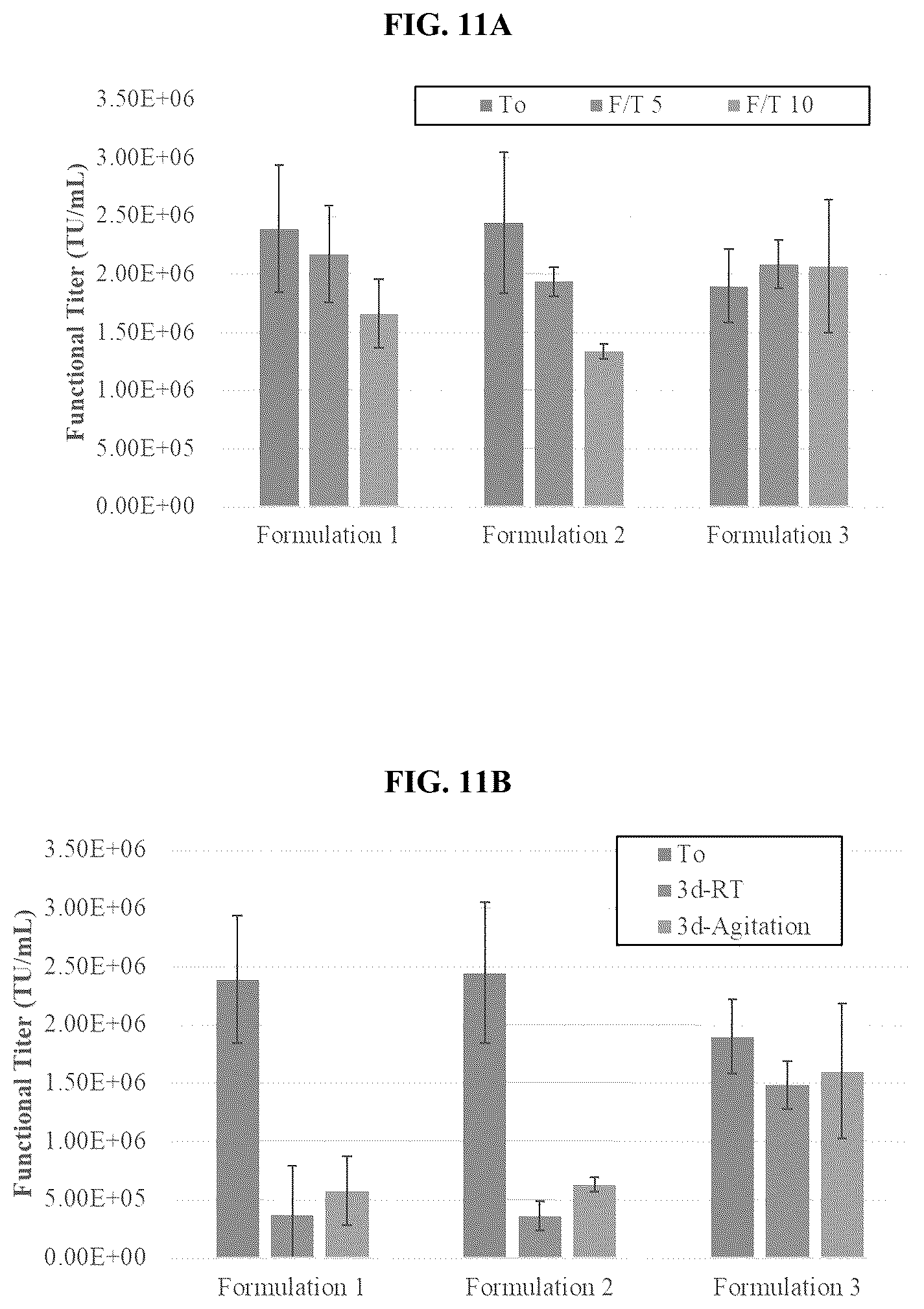 Patent US12403164 Figure 11 – Lentiviral vector formulations