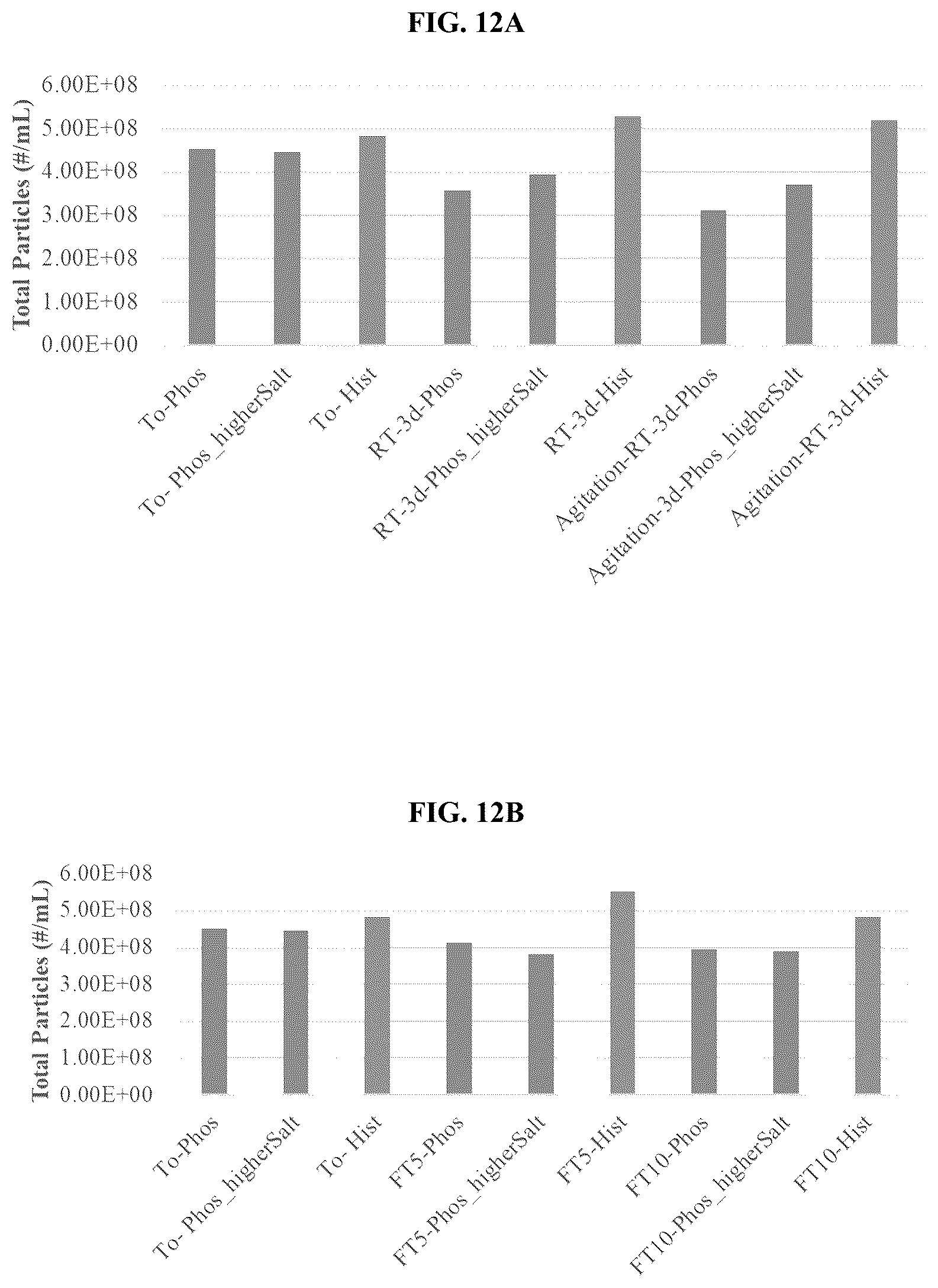 Patent US12403164 Figure 12 – Lentiviral vector formulations