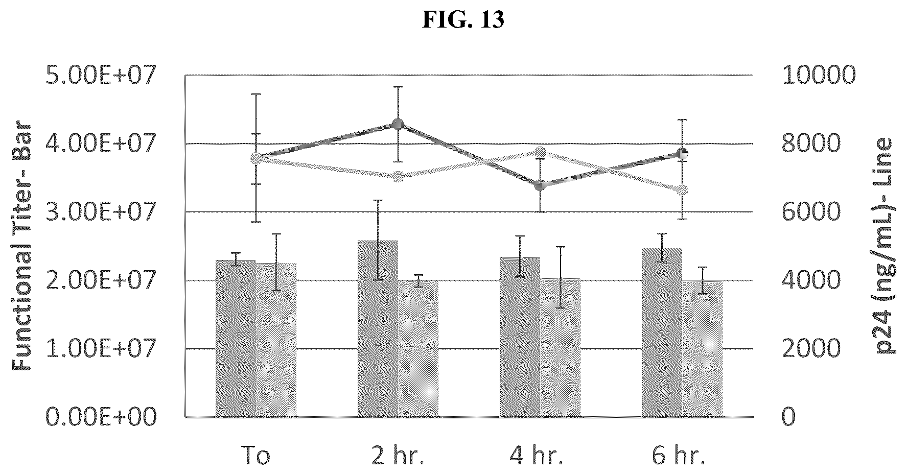Patent US12403164 Figure 13 – Lentiviral vector formulations