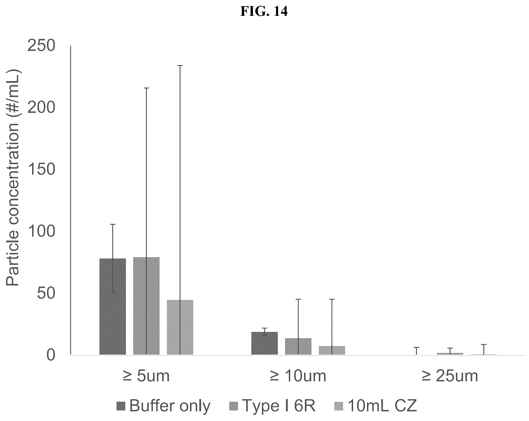 Patent US12403164 Figure 14 – Lentiviral vector formulations