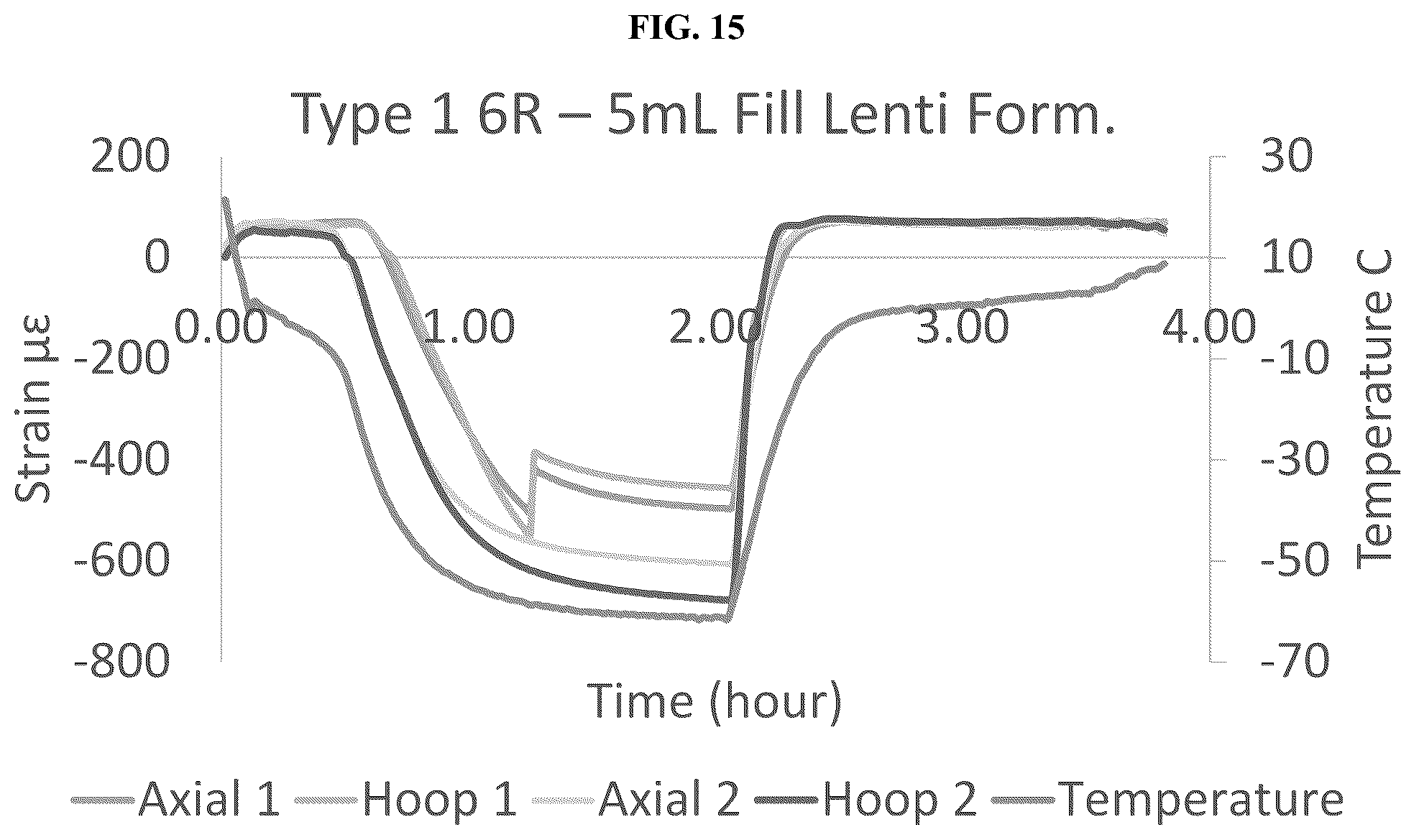 Patent US12403164 Figure 15 – Lentiviral vector formulations