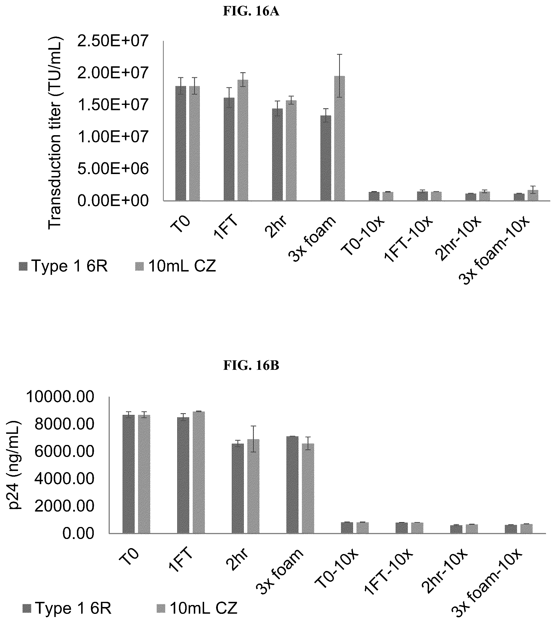 Patent US12403164 Figure 16 – Lentiviral vector formulations