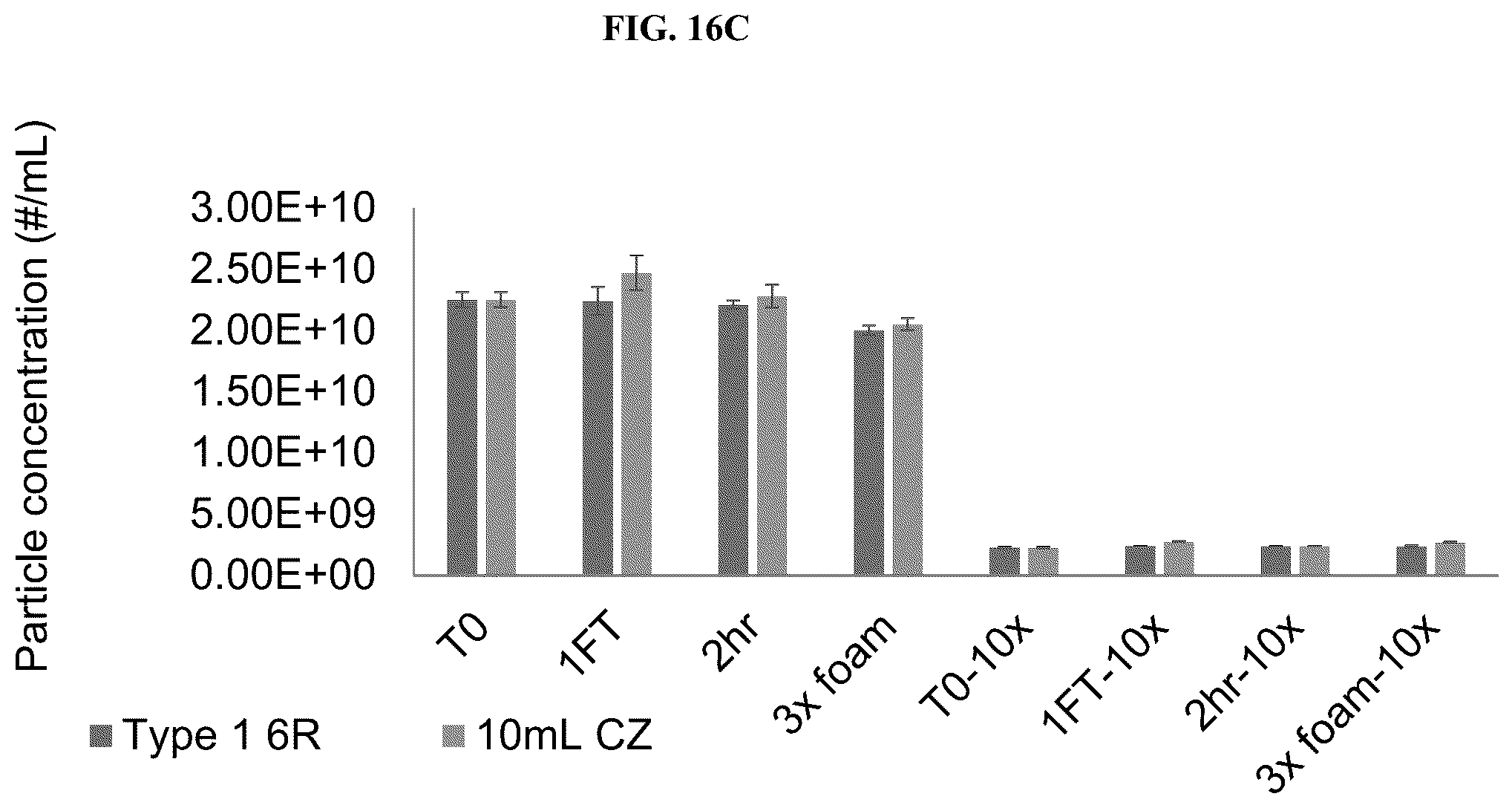 Patent US12403164 Figure 17 – Lentiviral vector formulations