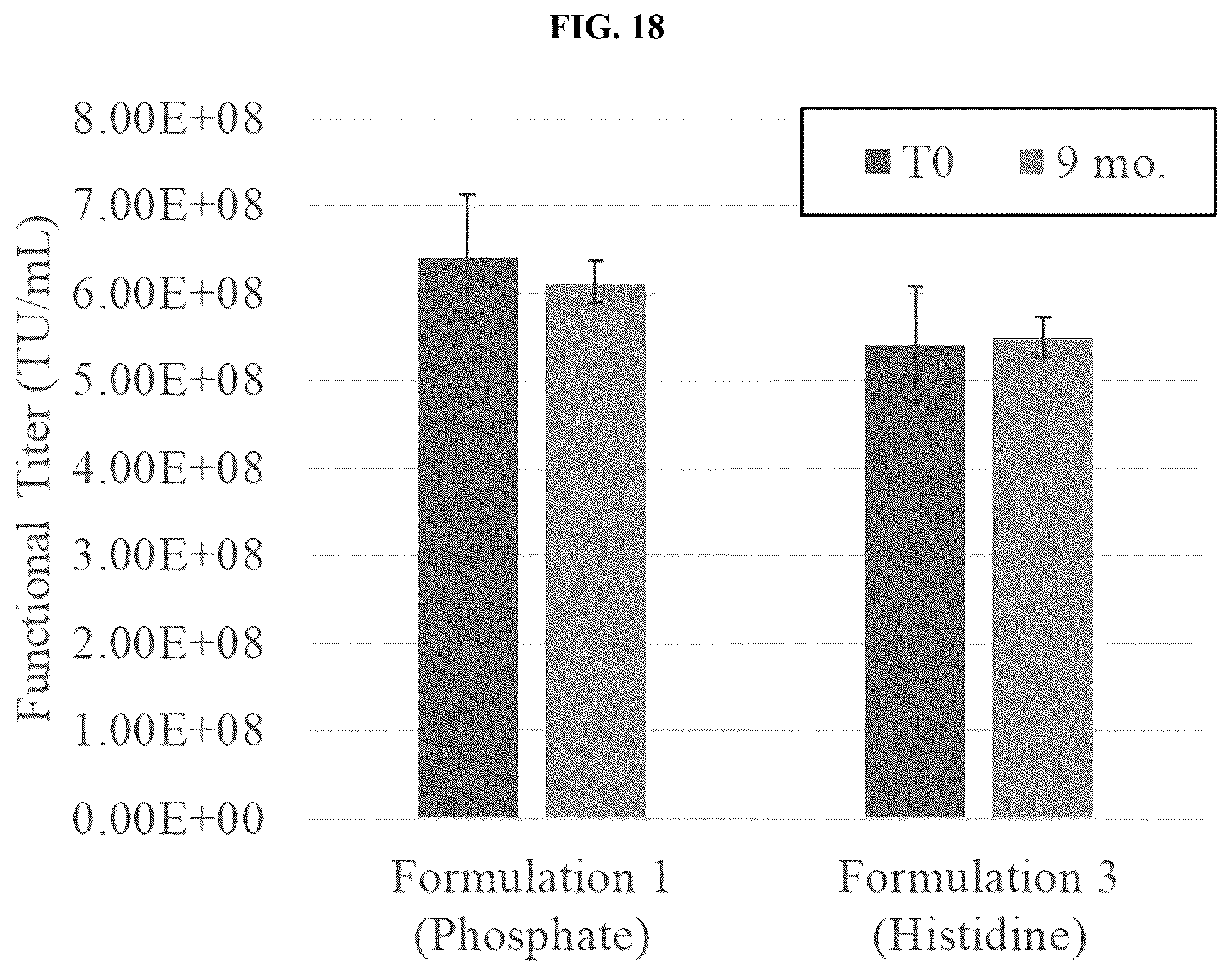 Patent US12403164 Figure 19 – Lentiviral vector formulations