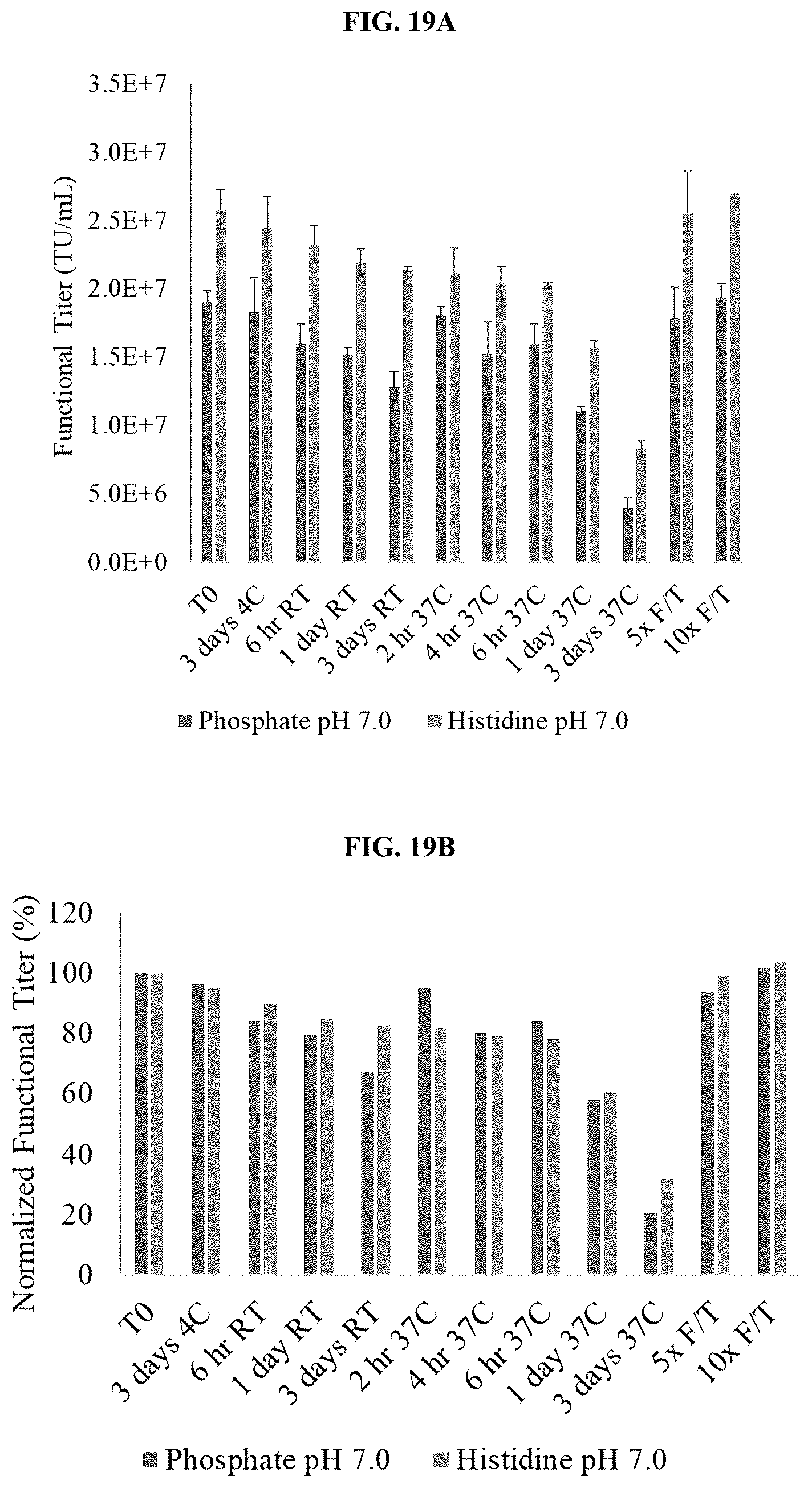 Patent US12403164 Figure 20 – Lentiviral vector formulations