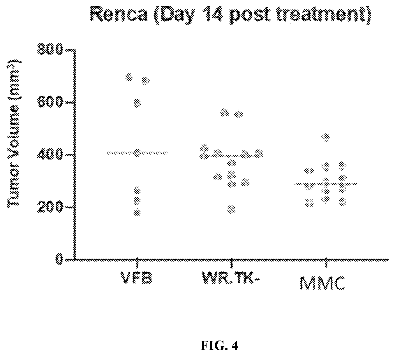 Patent US12403165 Figure 5 – Oncolytic immunotherapy by tumor micro-environment remodeling