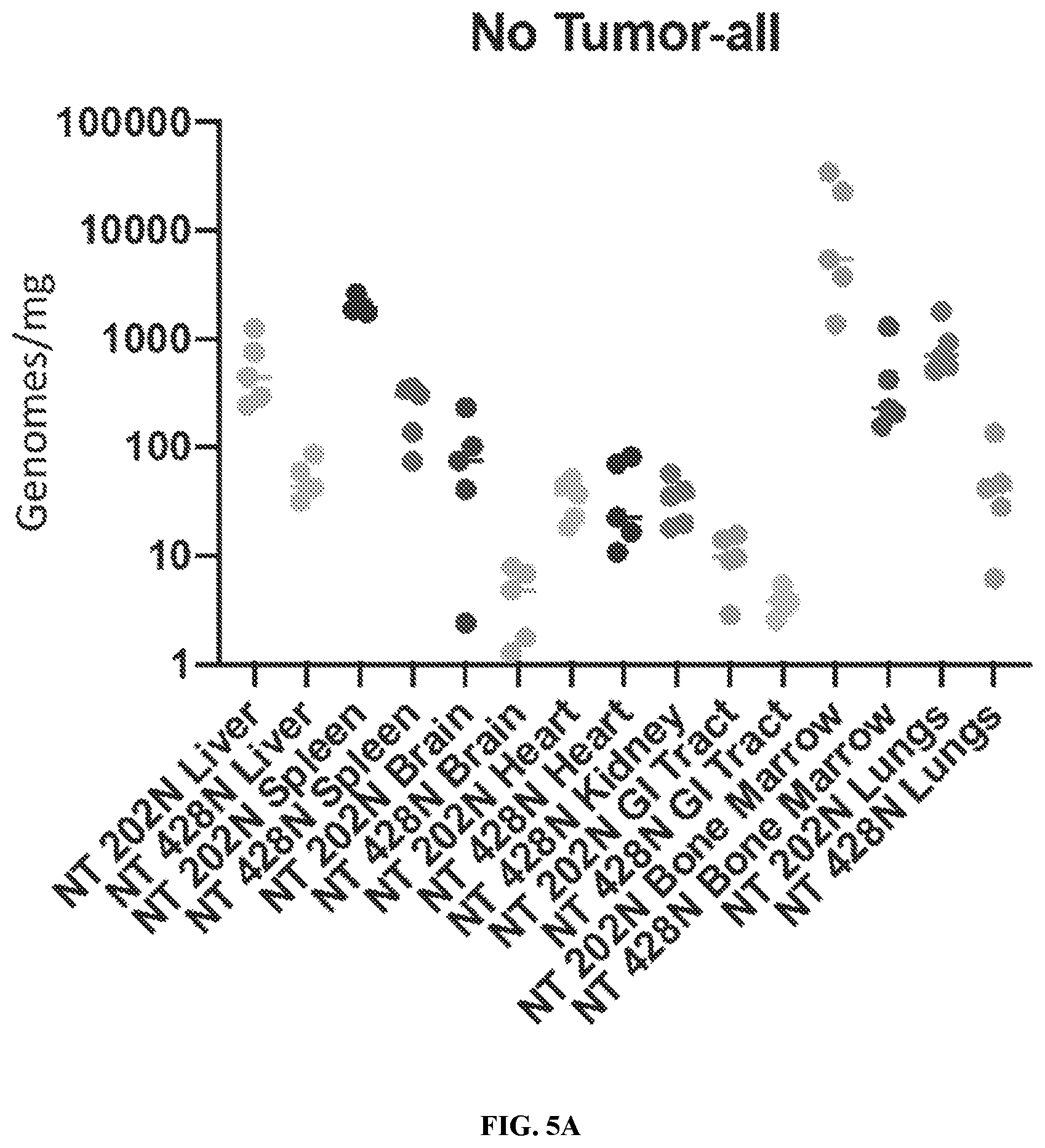 Patent US12403165 Figure 6 – Oncolytic immunotherapy by tumor micro-environment remodeling