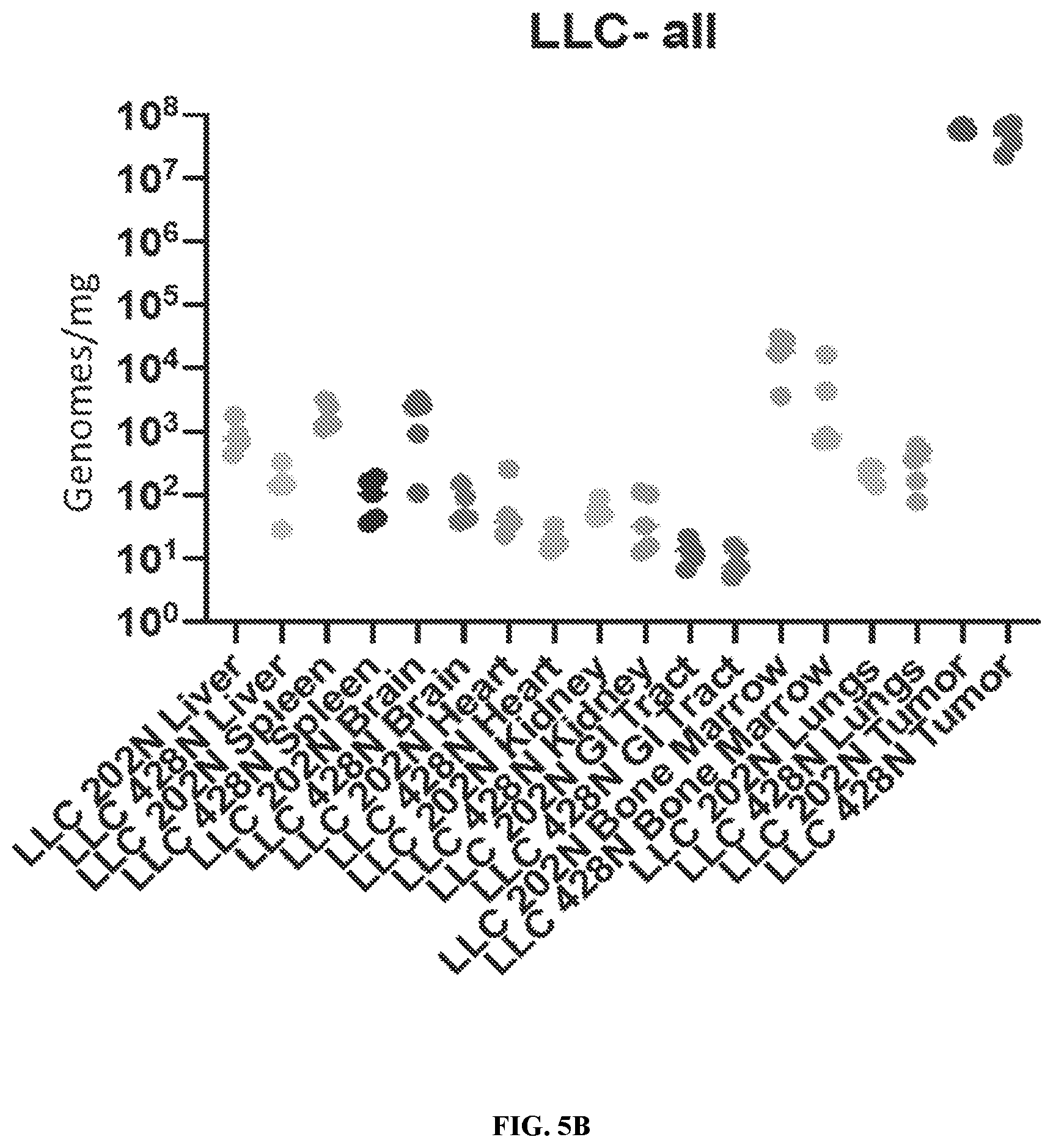 Patent US12403165 Figure 7 – Oncolytic immunotherapy by tumor micro-environment remodeling