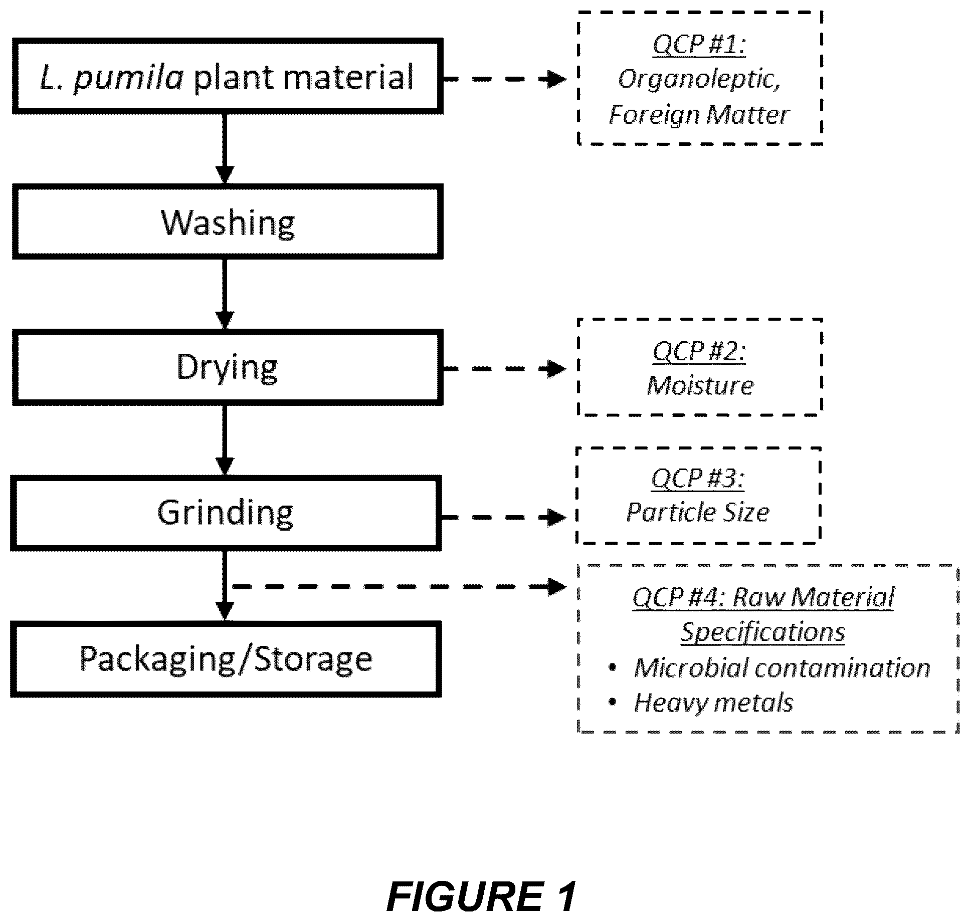 Patent US12403166 Figure 1 – Labisia pumila extract composition and its pharmaceutical formulation