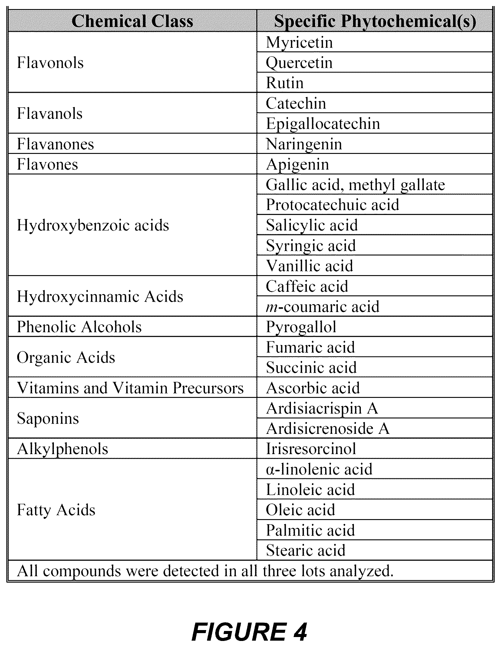 Patent US12403166 Figure 4 – Labisia pumila extract composition and its pharmaceutical formulation