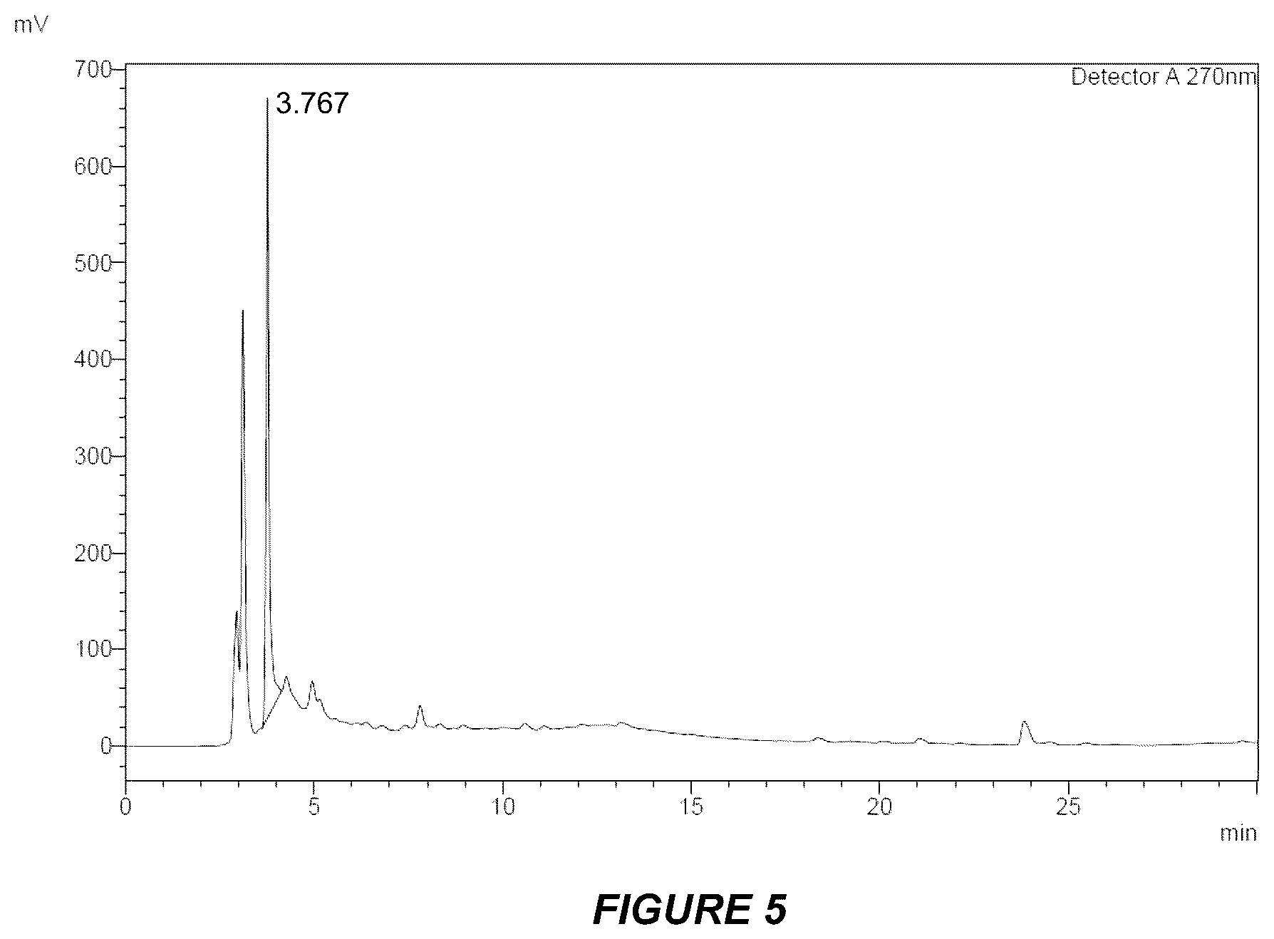 Patent US12403166 Figure 5 – Labisia pumila extract composition and its pharmaceutical formulation