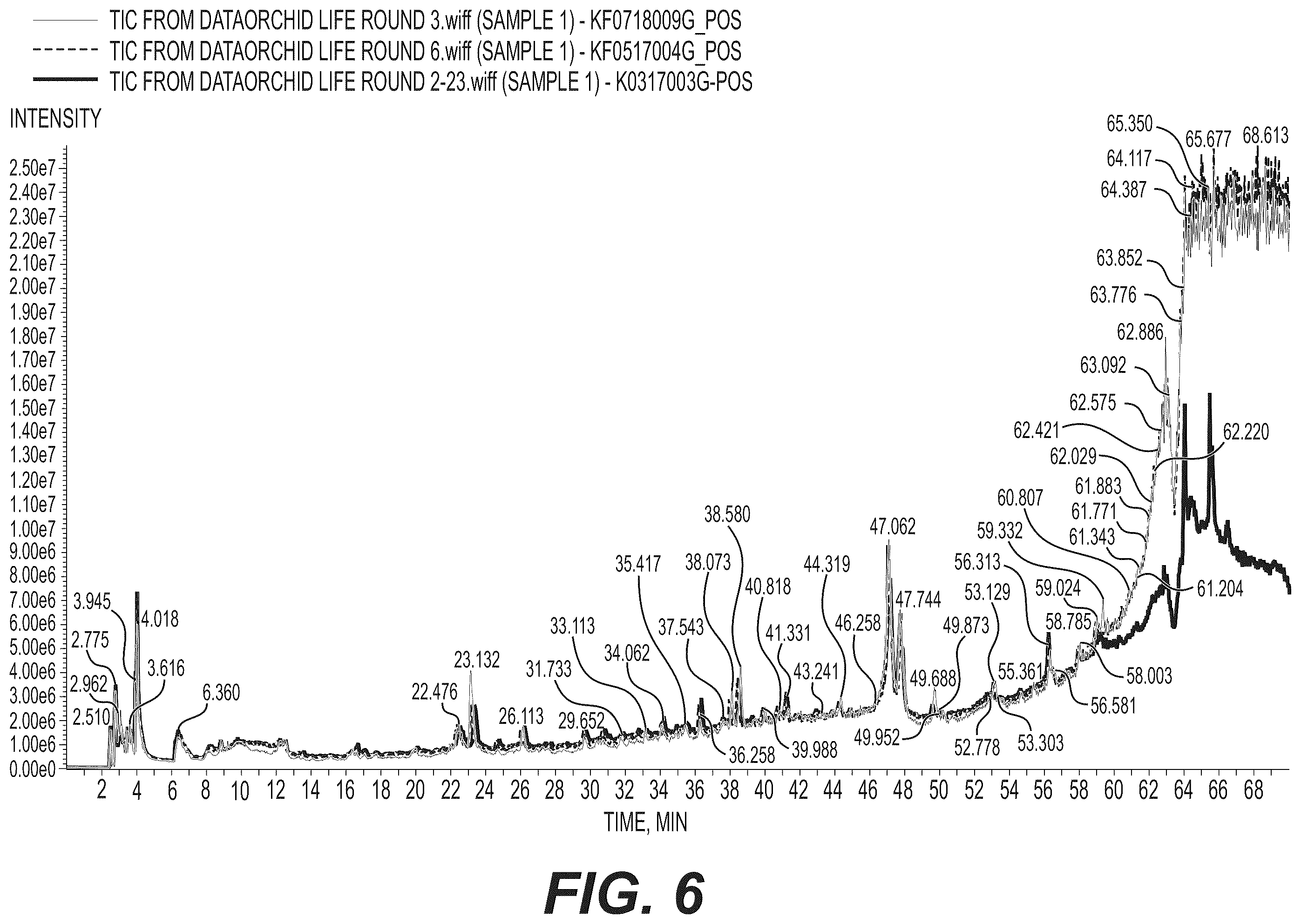 Patent US12403166 Figure 6 – Labisia pumila extract composition and its pharmaceutical formulation
