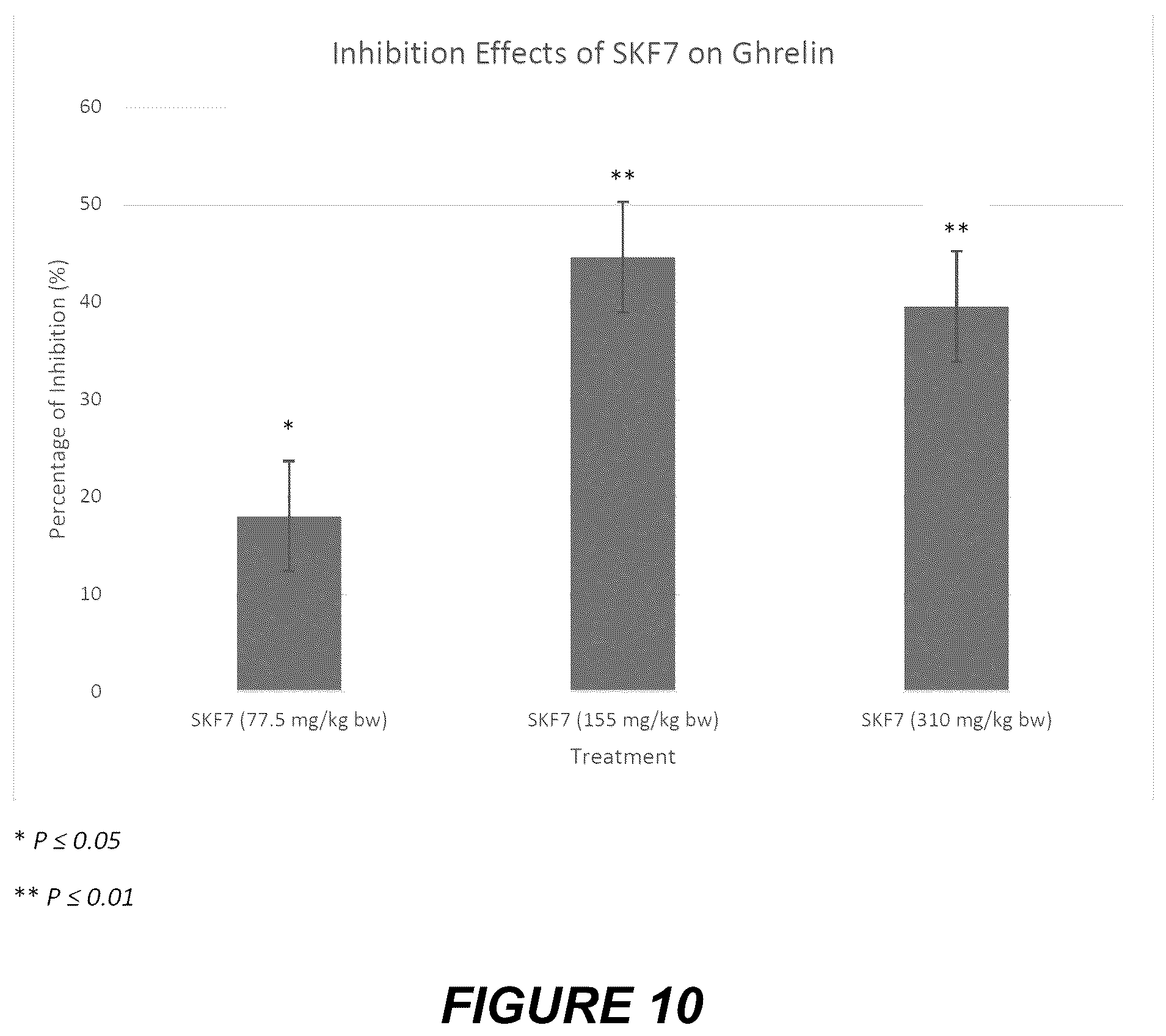Patent US12403166 Figure 9 – Labisia pumila extract composition and its pharmaceutical formulation