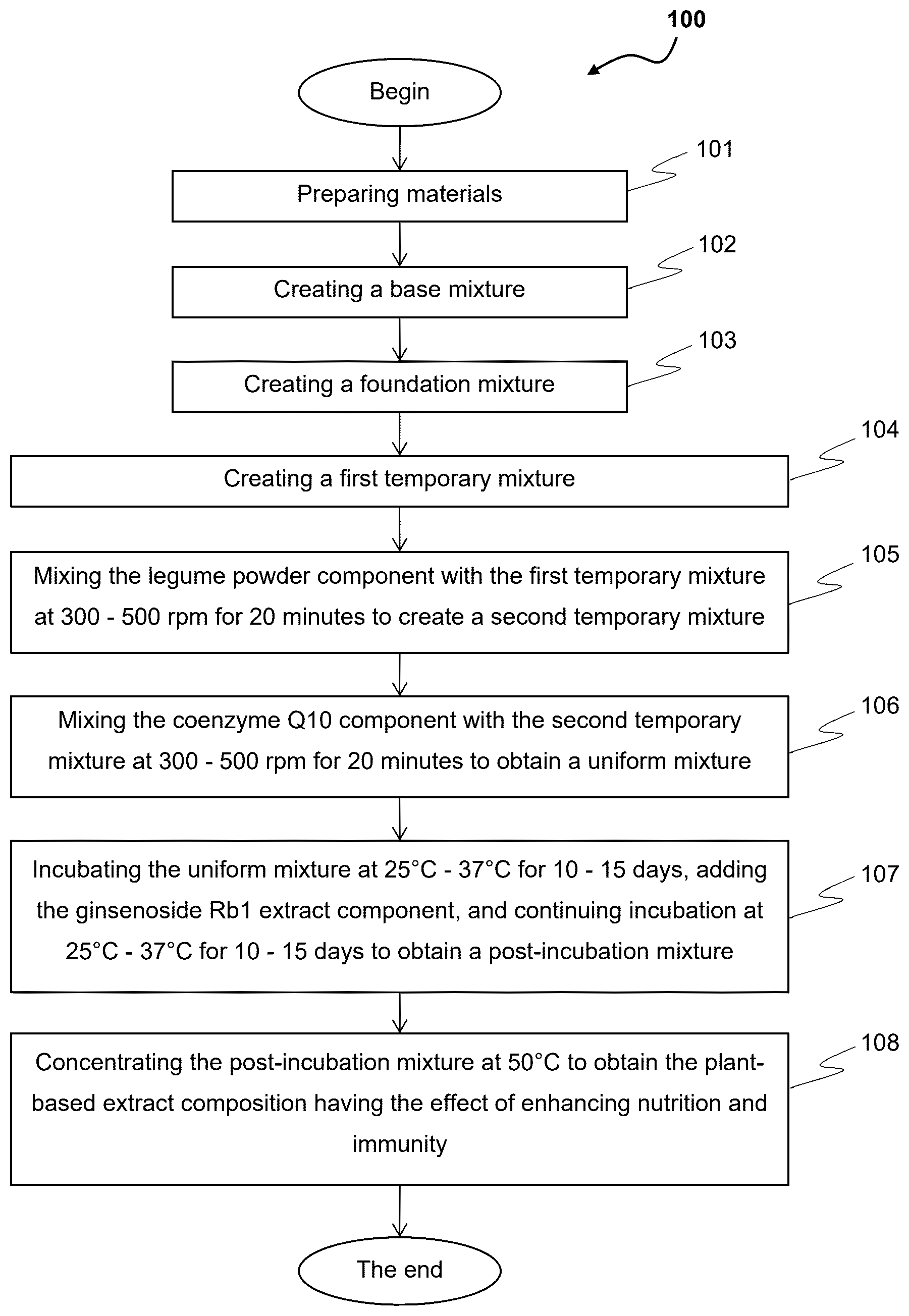 Patent US12403168 — Method for producing a plant-based extract composition having the effect of enhancing nutrition and immunity — Figure 1